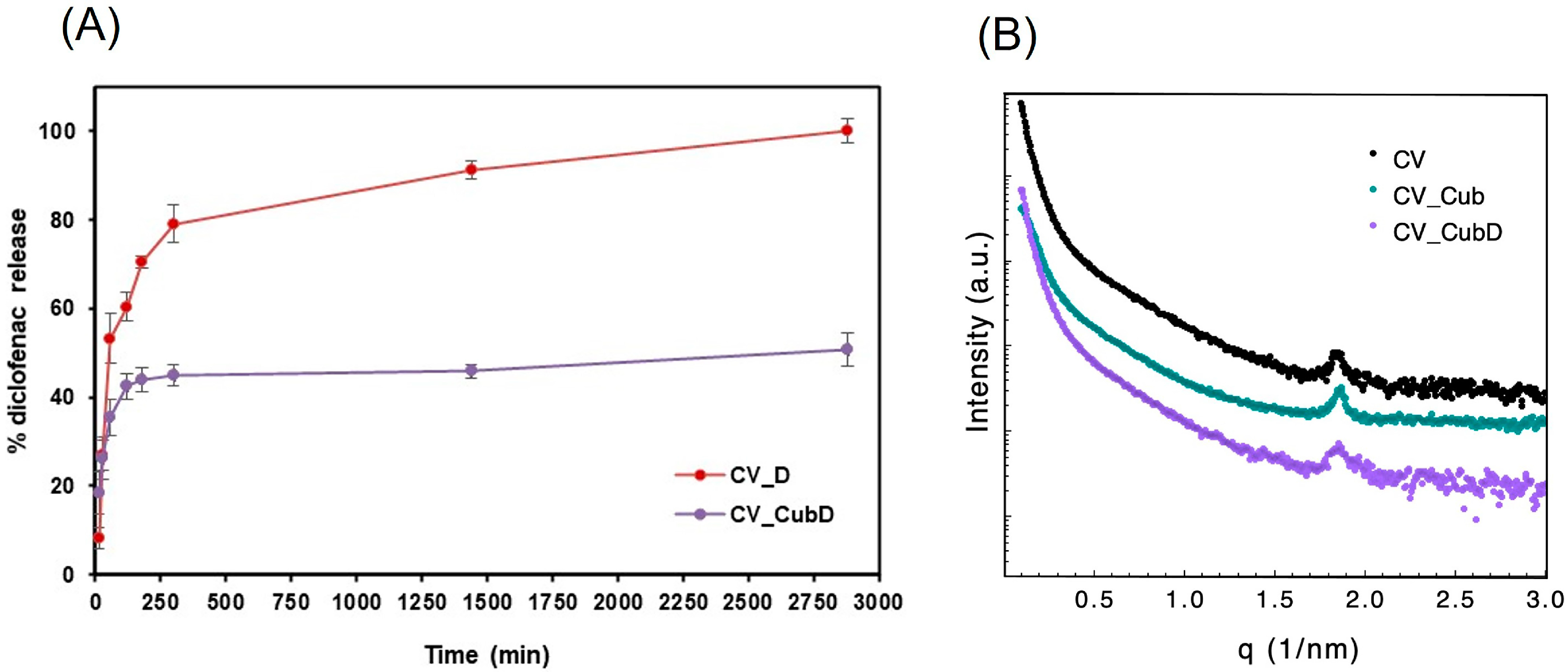Marinedrugs 21 00394 g005 Marinedrugs 21 00394 g005