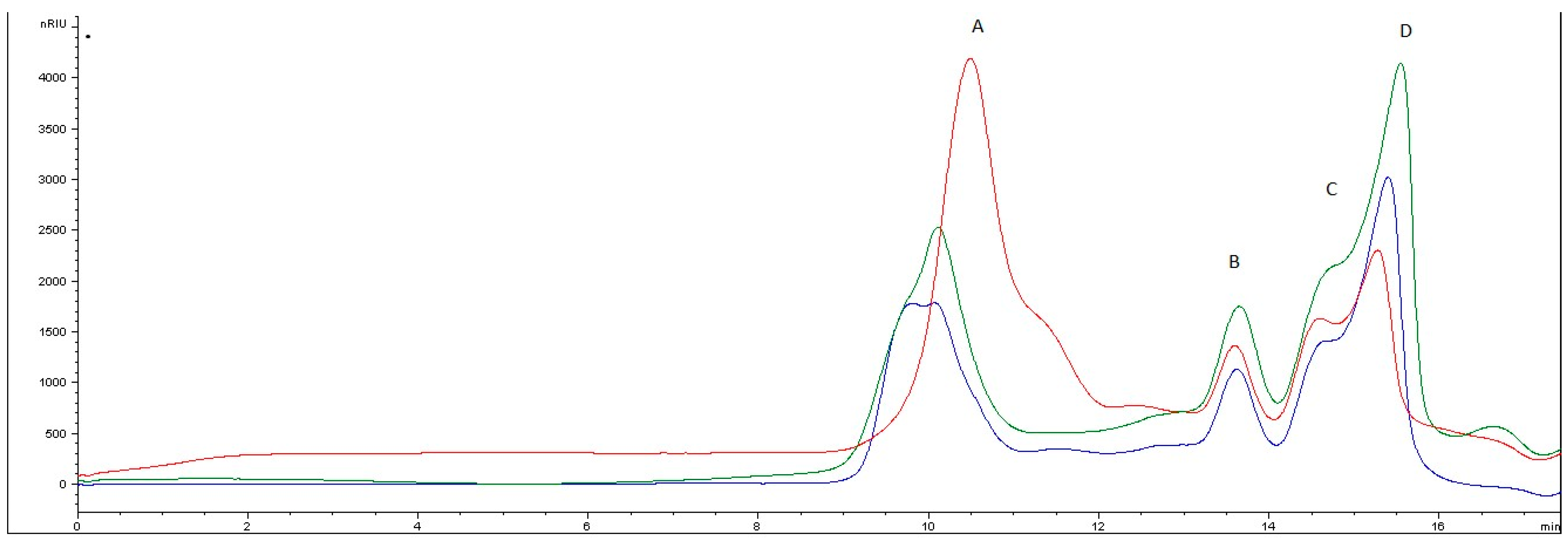 Marinedrugs 21 00397 g007 Marinedrugs 21 00397 g007