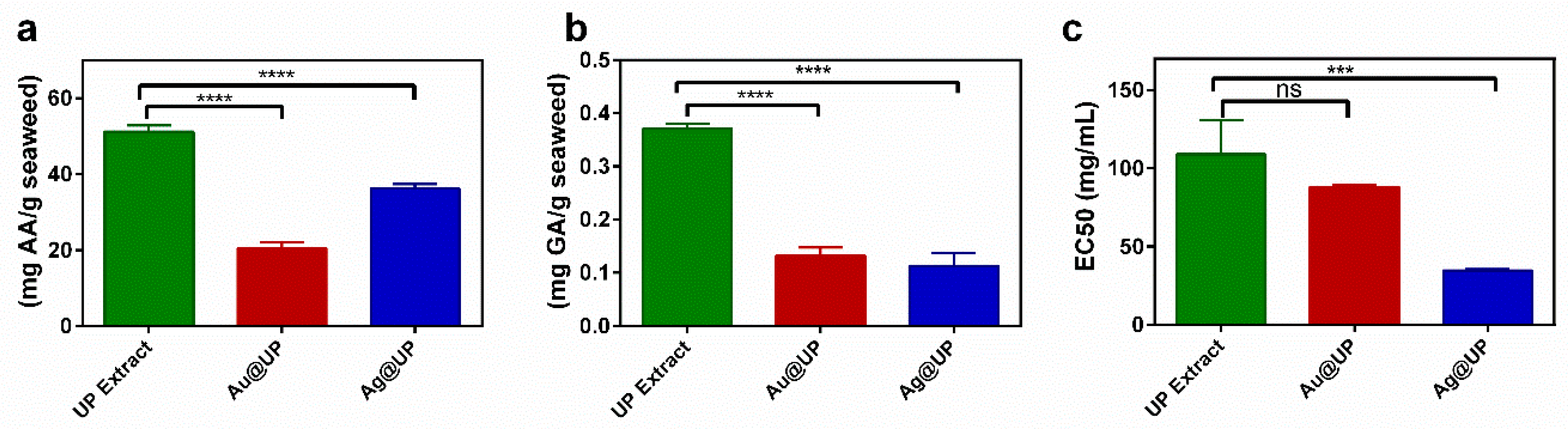Marinedrugs 21 00397 g008 Marinedrugs 21 00397 g008
