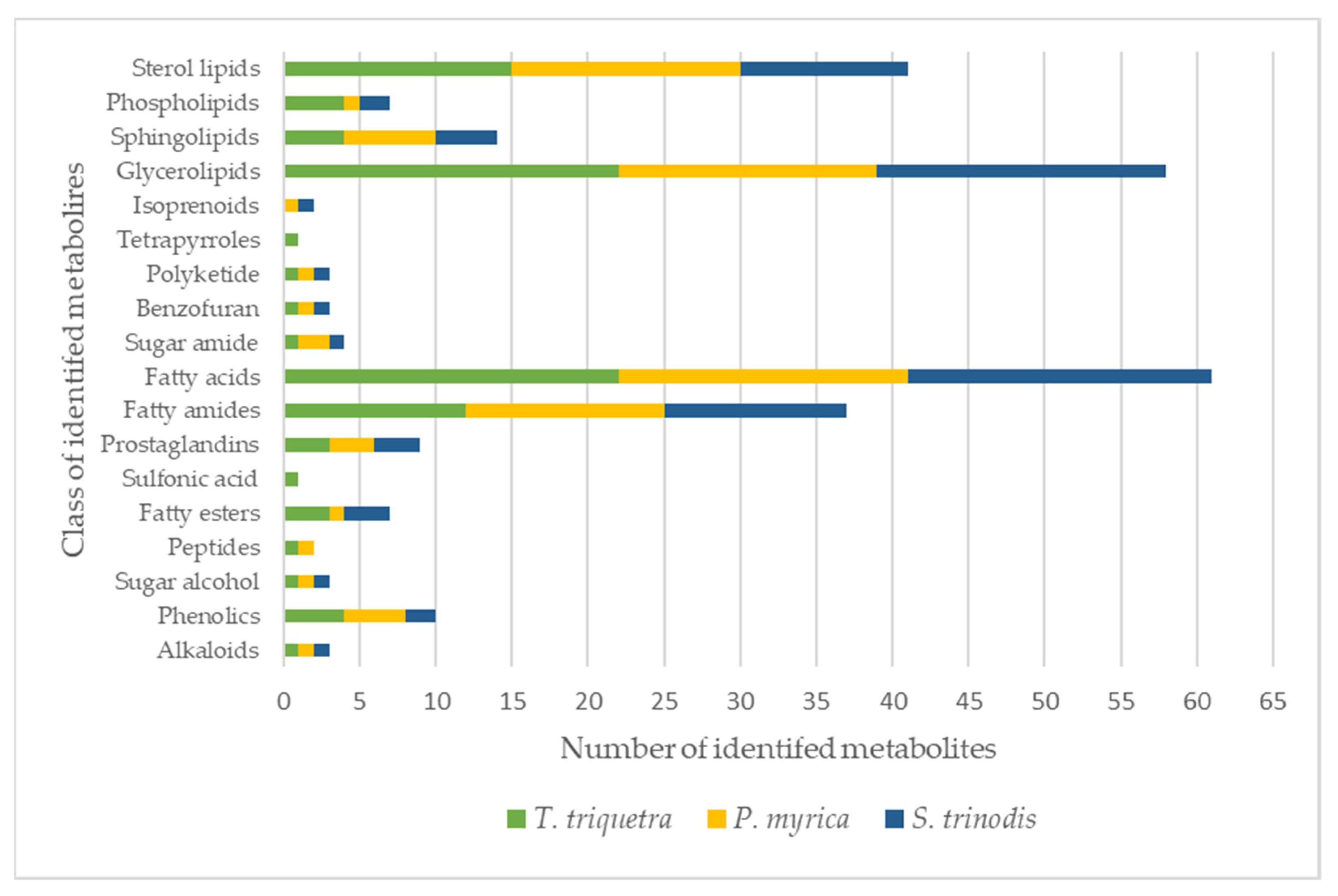 Marinedrugs 21 00404 g001 Marinedrugs 21 00404 g001