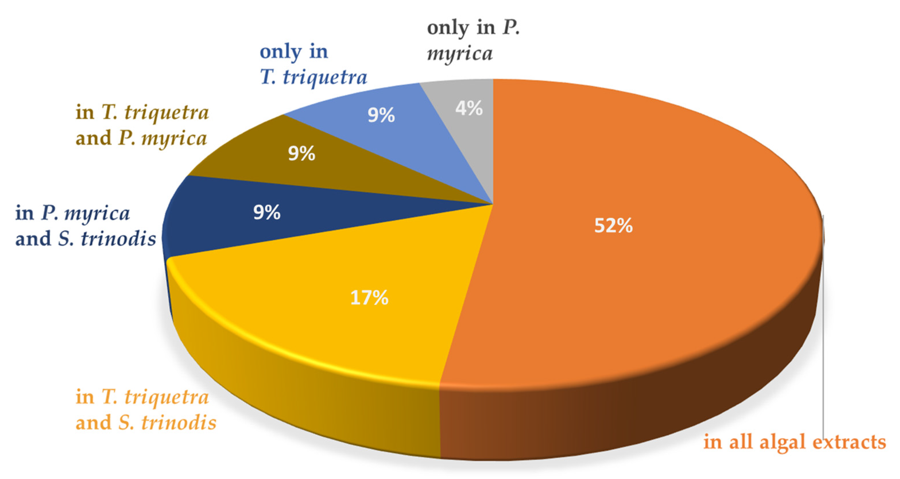 Marinedrugs 21 00404 g002 Marinedrugs 21 00404 g002