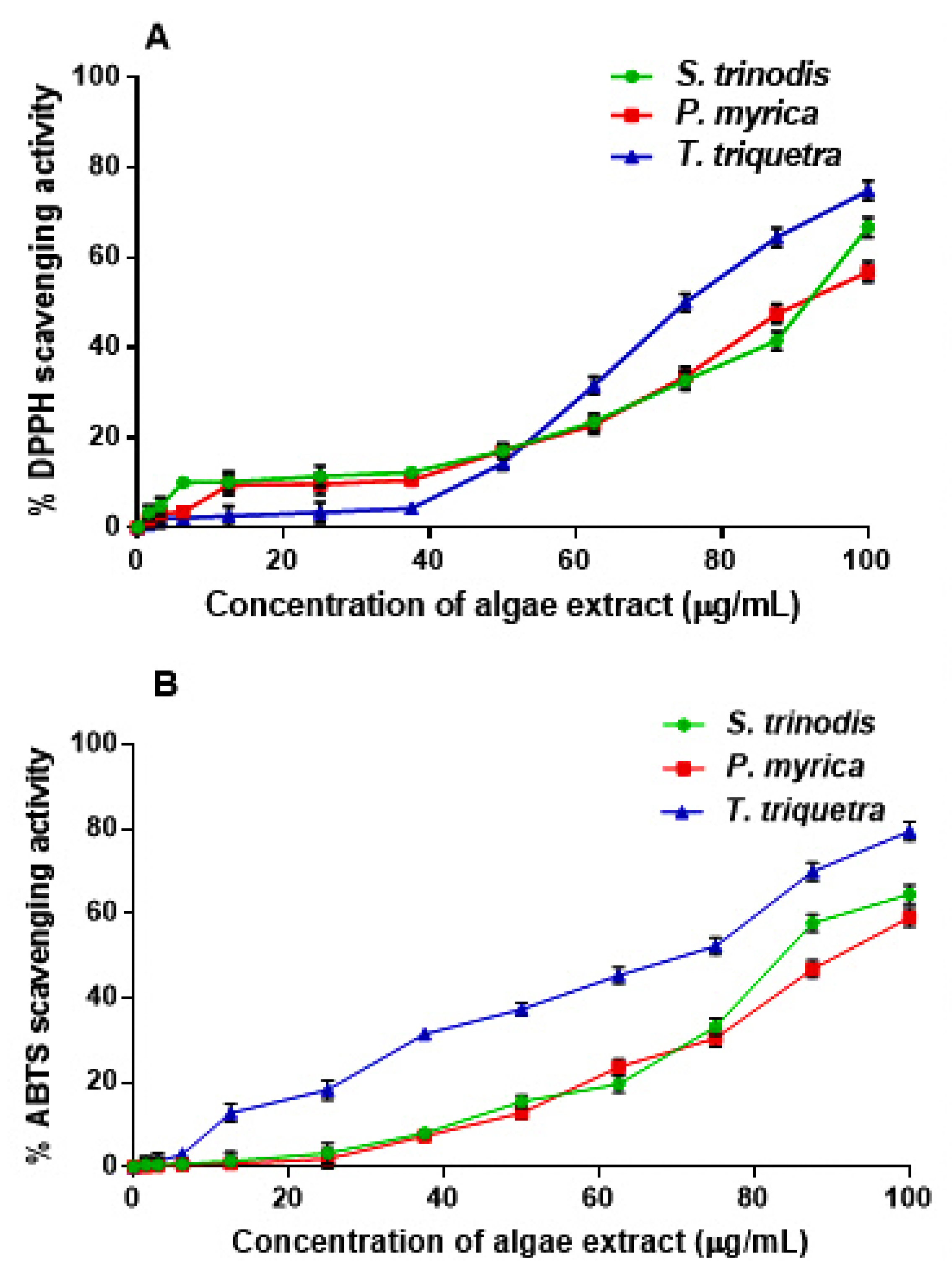 Marinedrugs 21 00404 g004 Marinedrugs 21 00404 g004