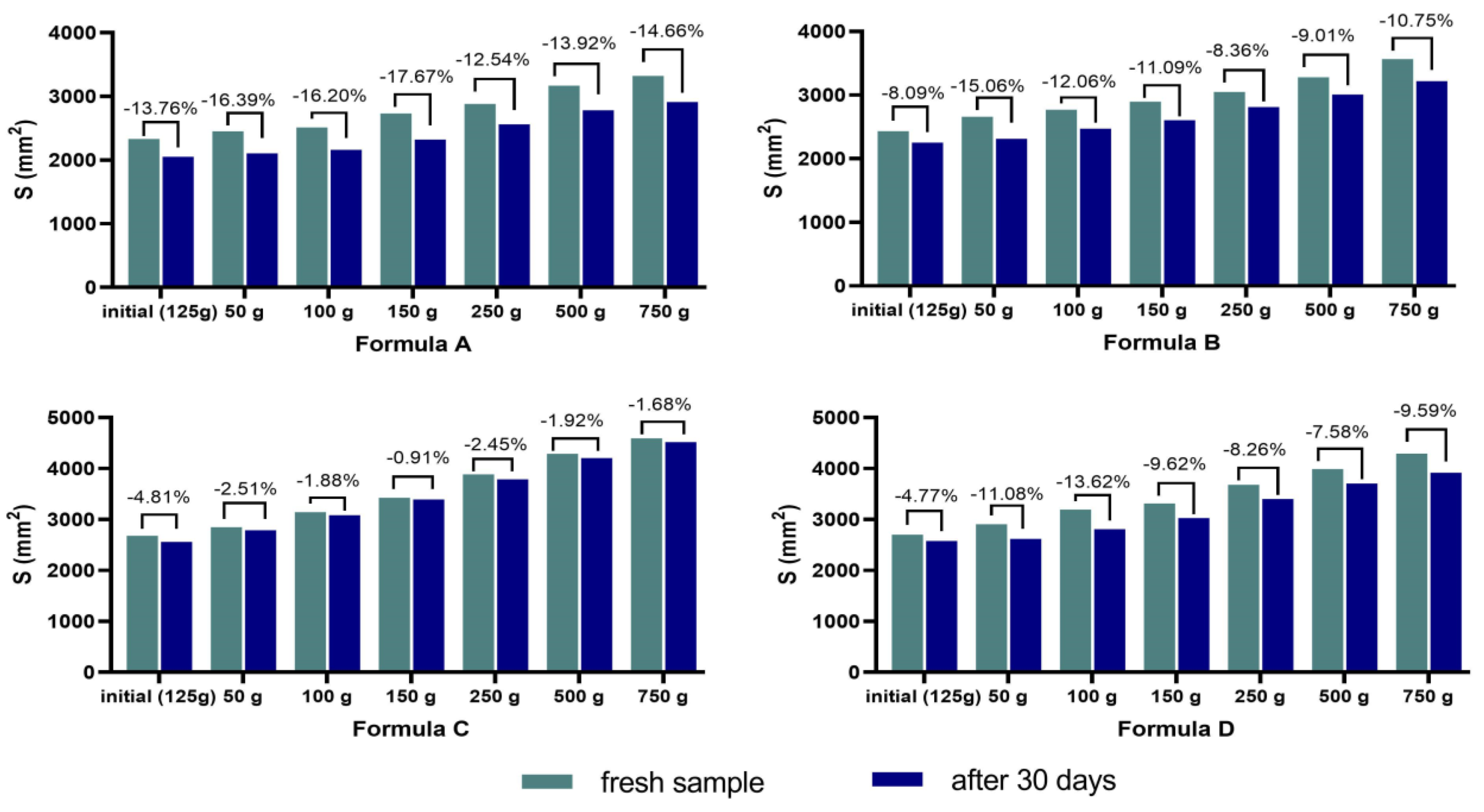 Marinedrugs 21 00408 g006