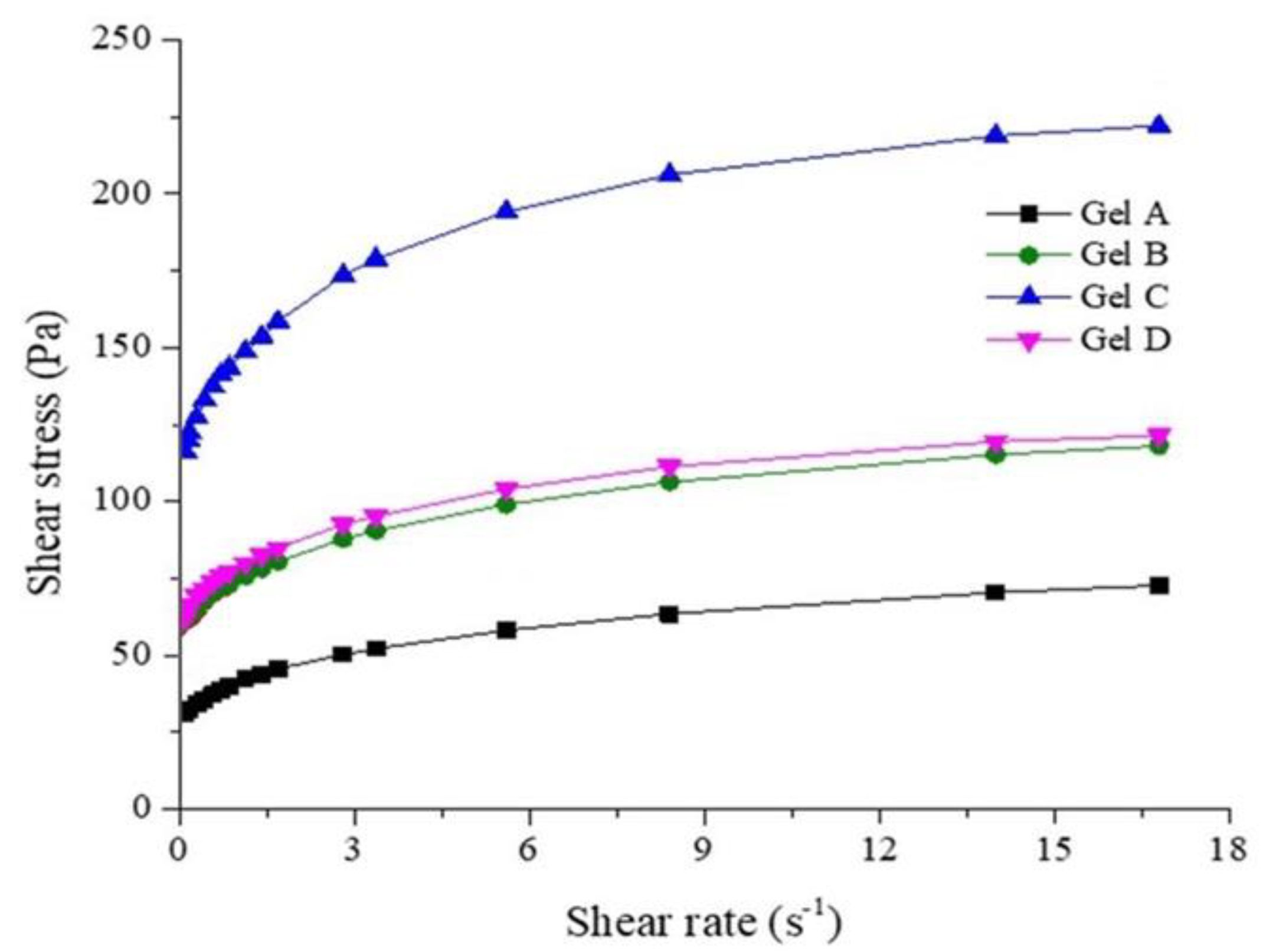 Marinedrugs 21 00408 g007