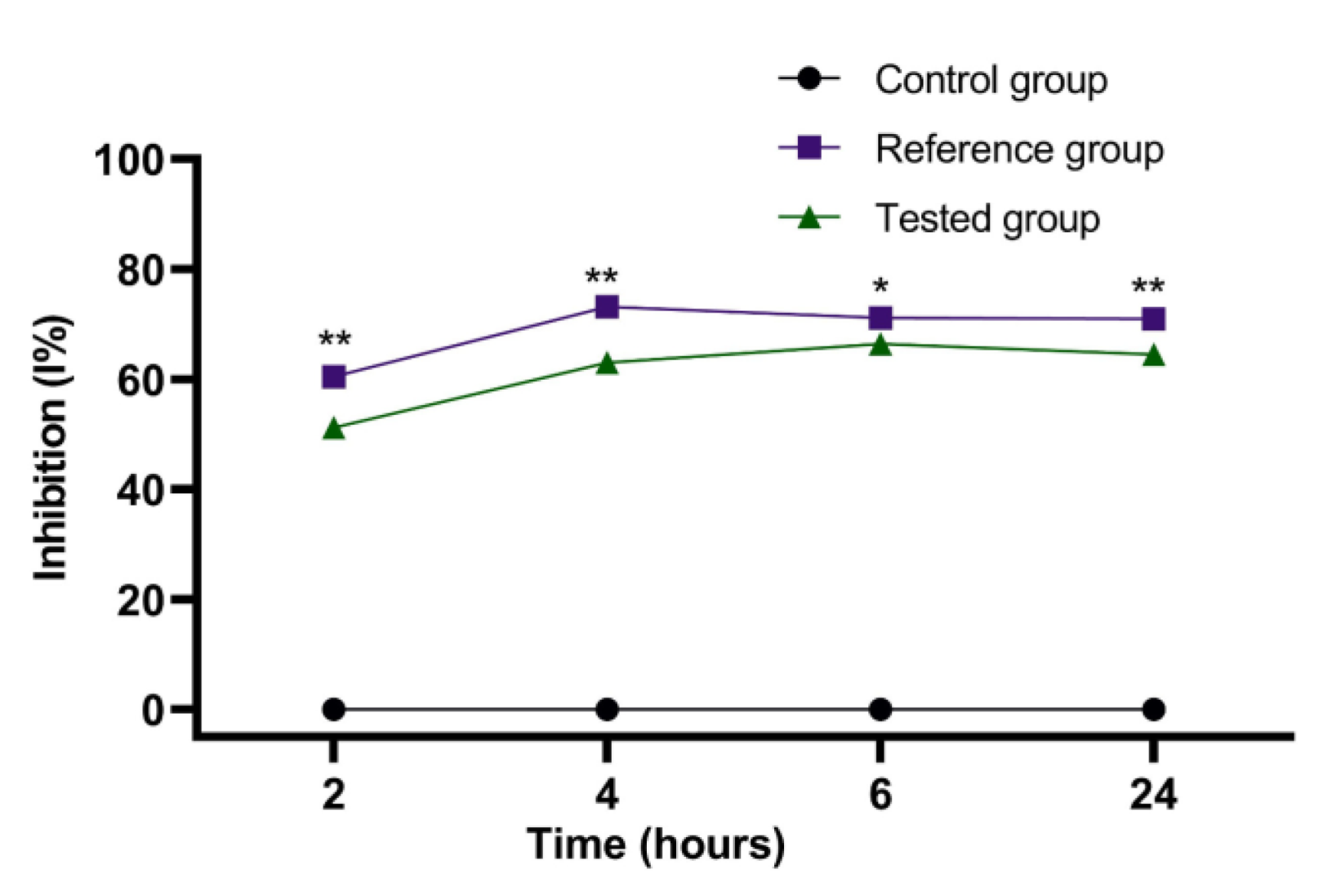 Marinedrugs 21 00408 g010