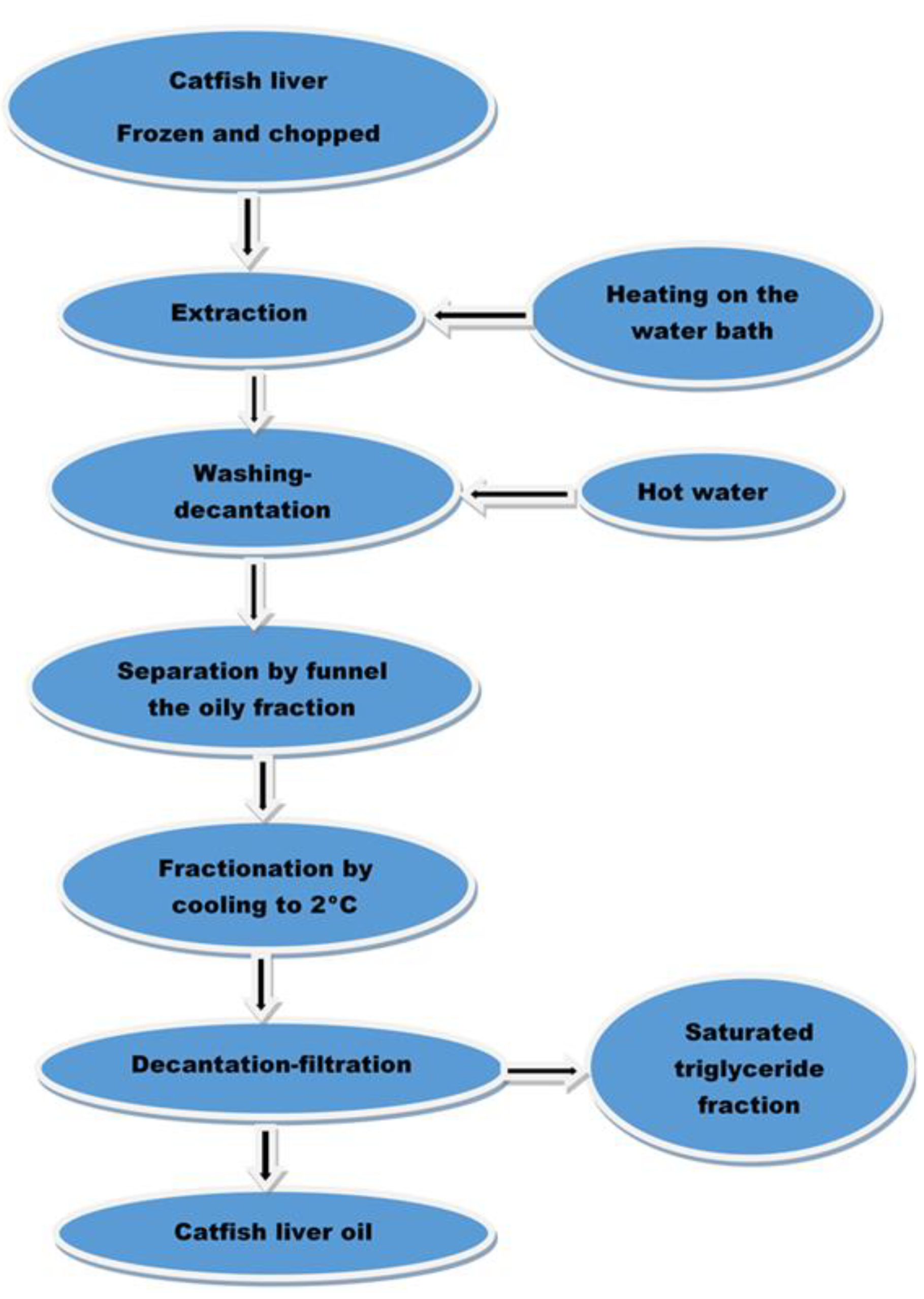 Marinedrugs 21 00408 g014