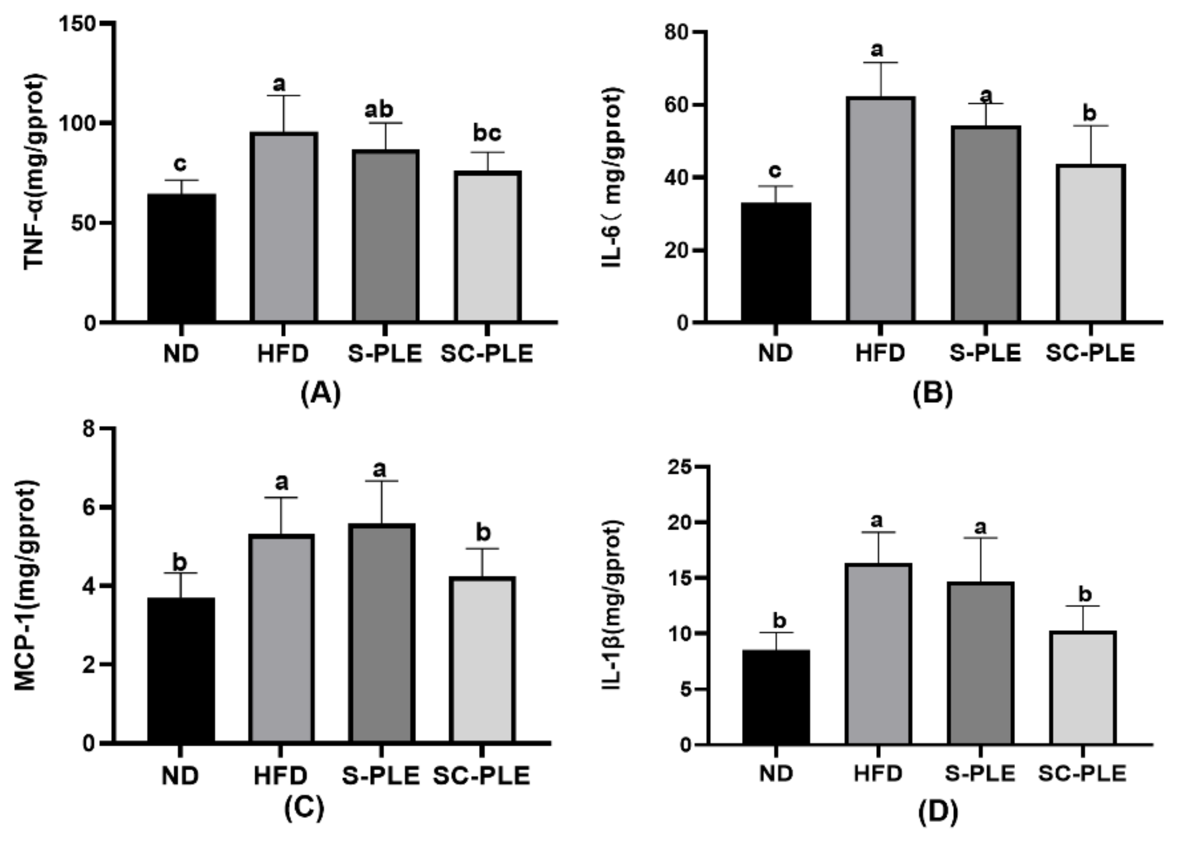 Marinedrugs 21 00409 g003