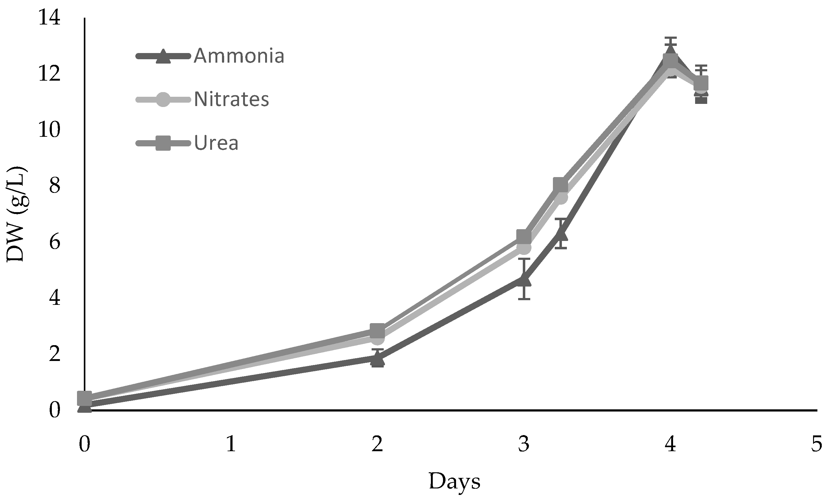 Marinedrugs 21 00411 g002 Marinedrugs 21 00411 g002
