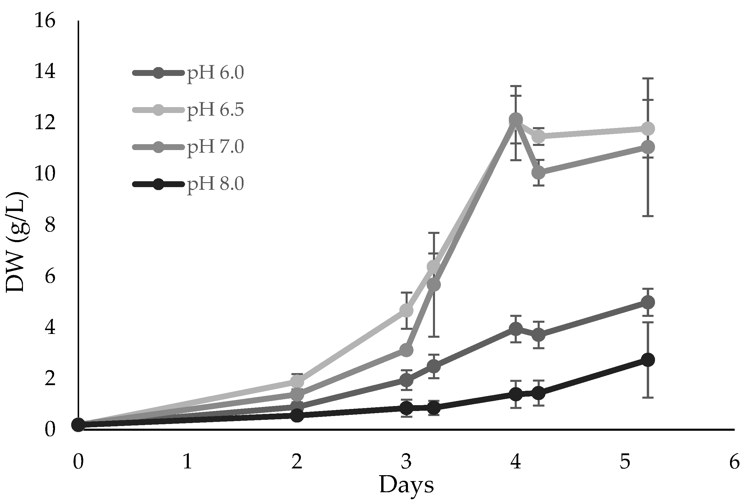 Marinedrugs 21 00411 g003 Marinedrugs 21 00411 g003