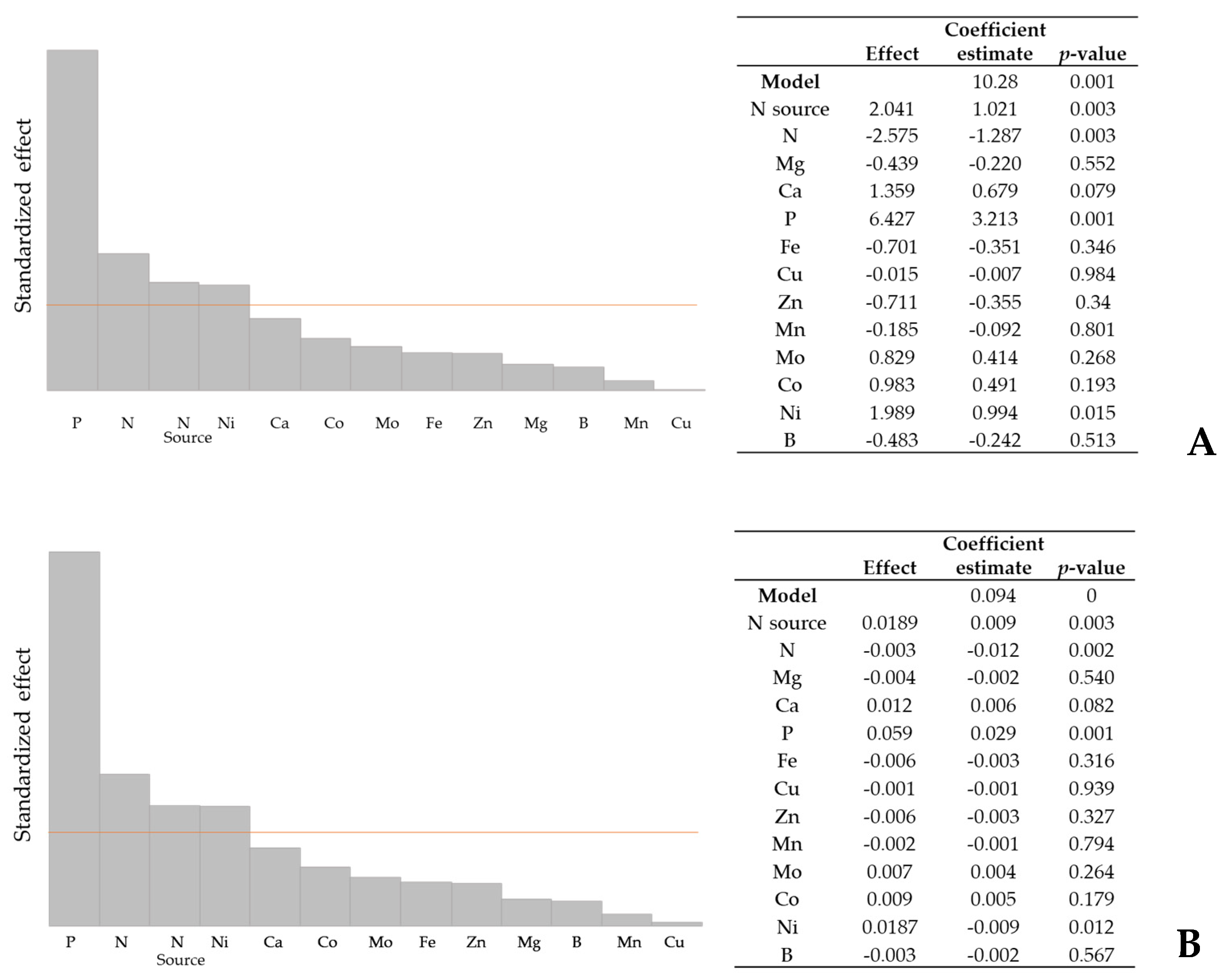Marinedrugs 21 00411 g004a Marinedrugs 21 00411 g004a