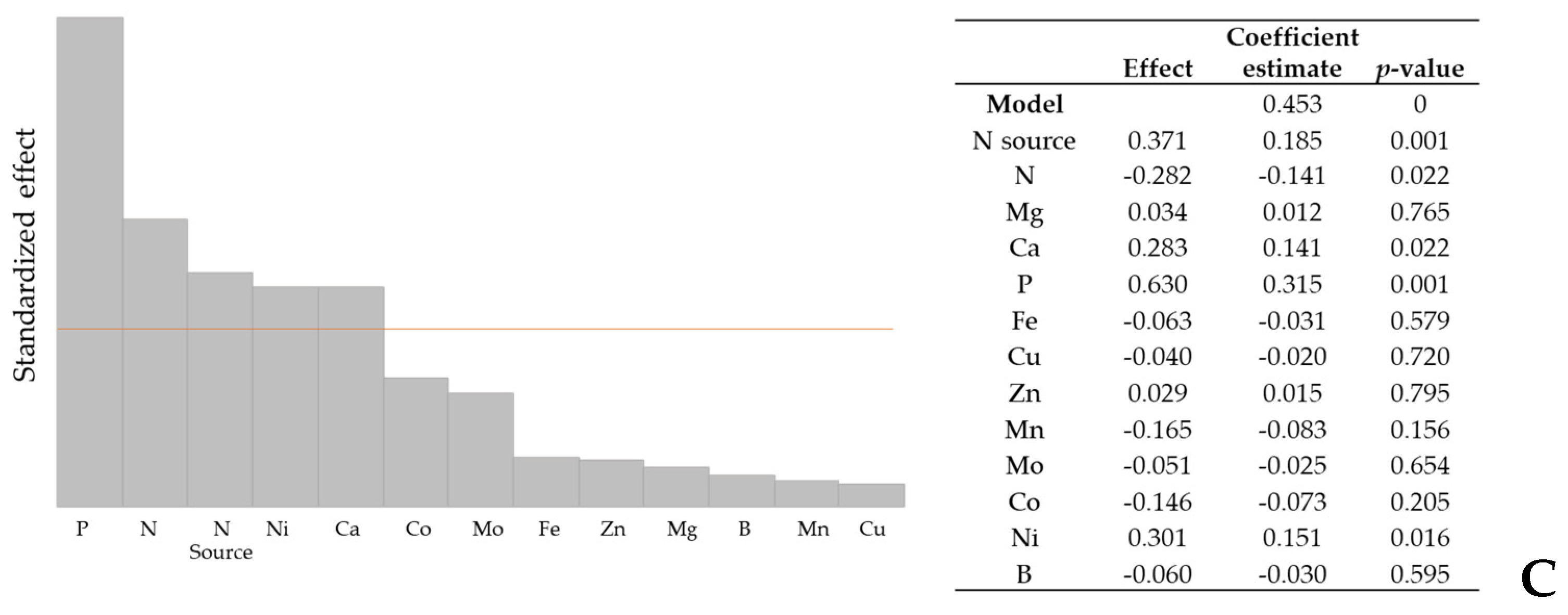 Marinedrugs 21 00411 g004b Marinedrugs 21 00411 g004b