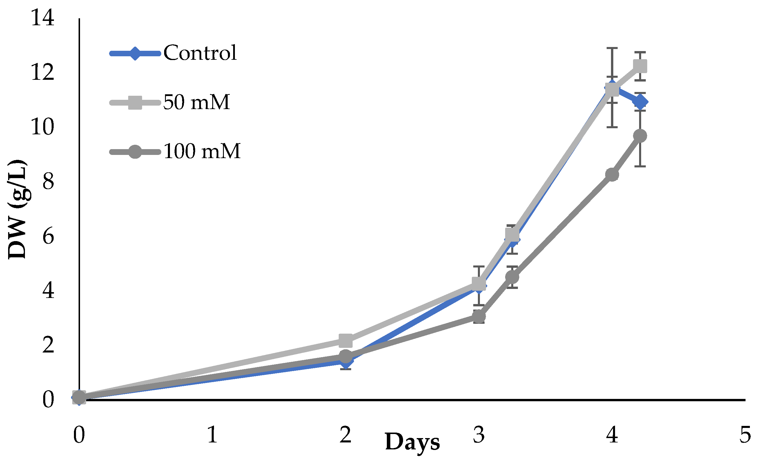 Marinedrugs 21 00411 g006 Marinedrugs 21 00411 g006