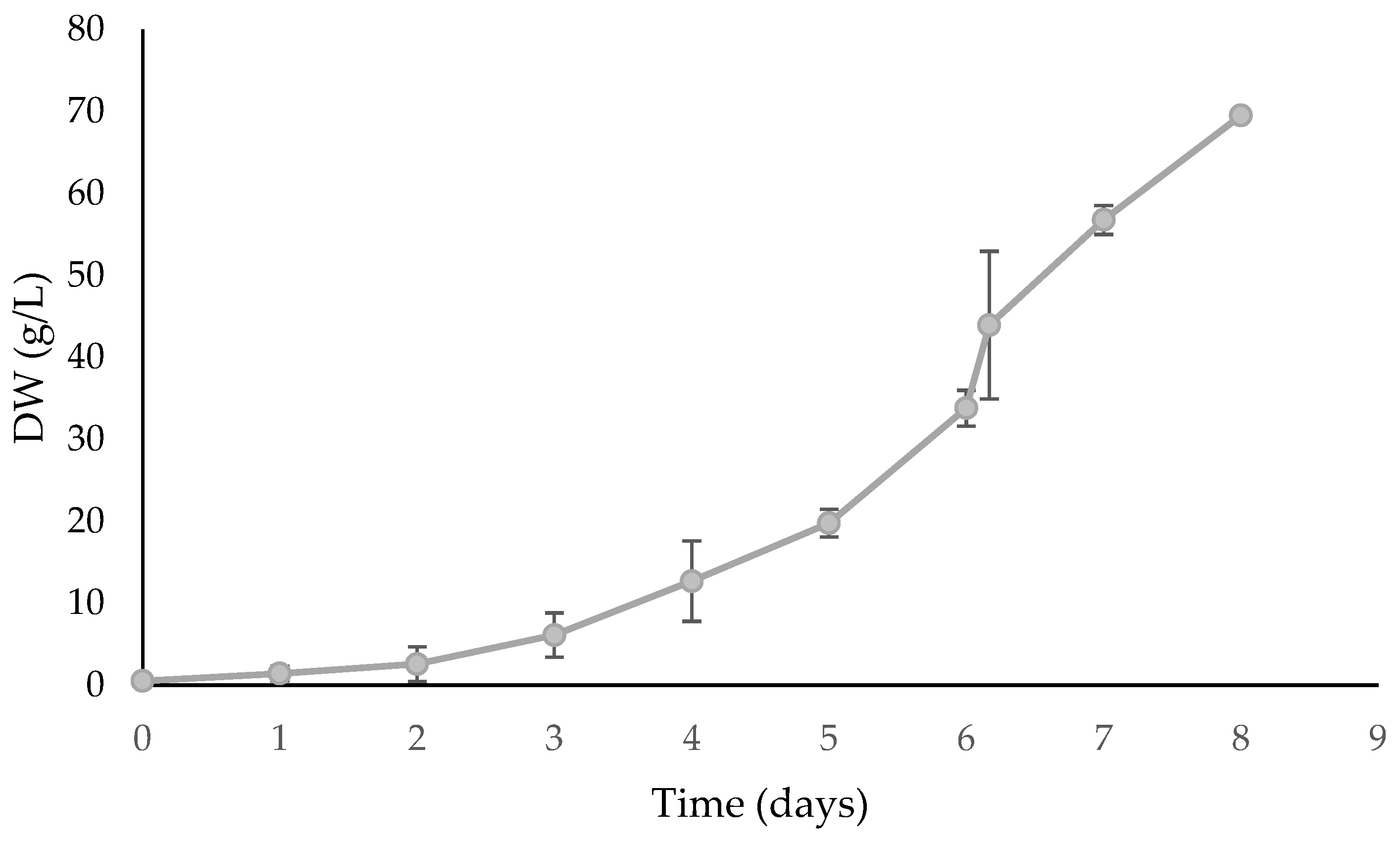 Marinedrugs 21 00411 g007 Marinedrugs 21 00411 g007