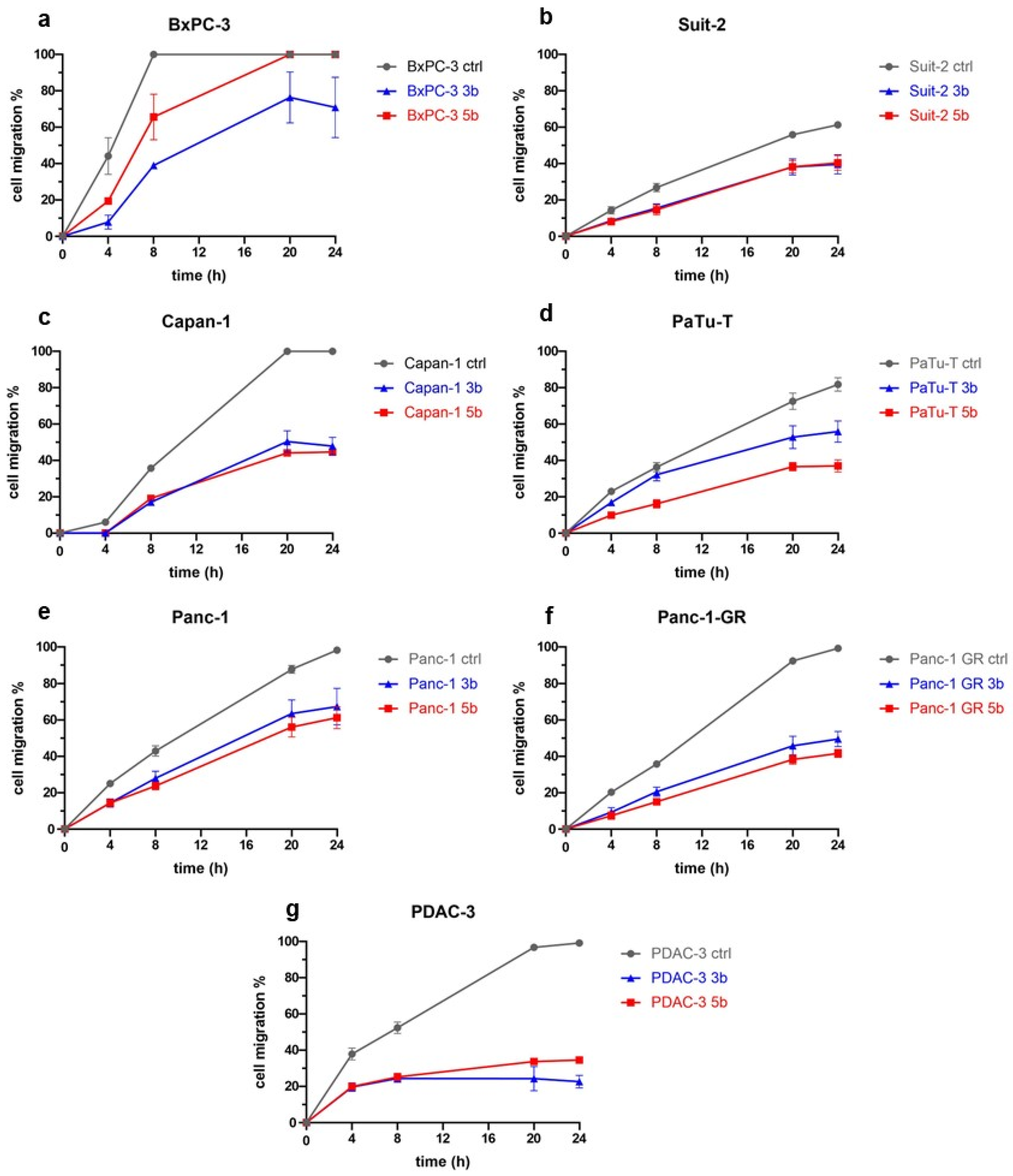 Marinedrugs 21 00412 g005