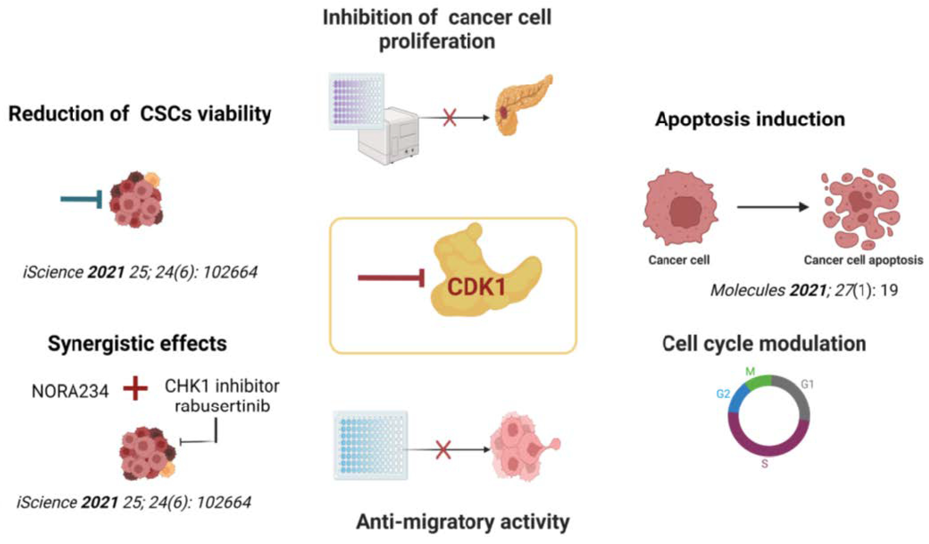 Marinedrugs 21 00412 g007