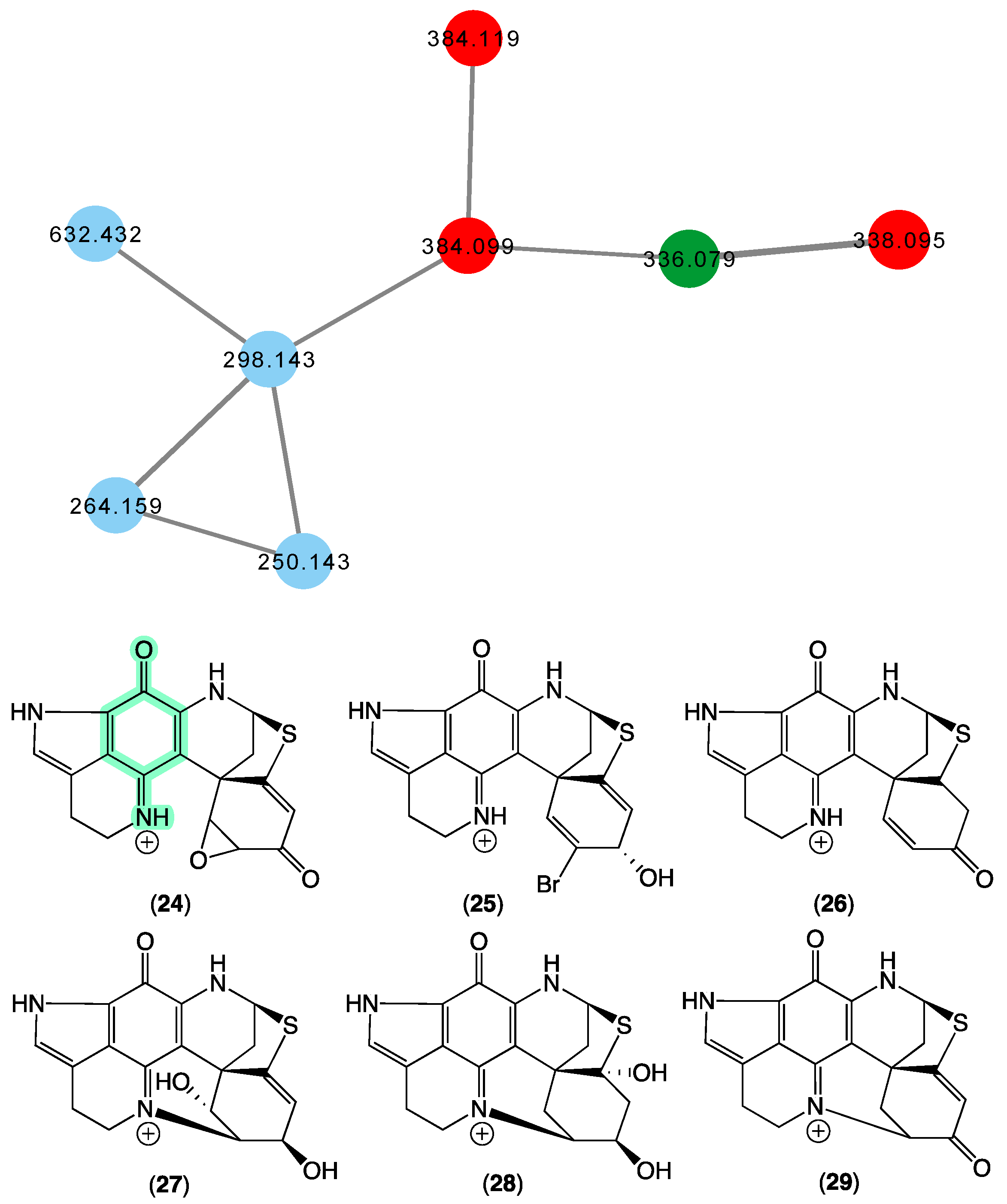 Marinedrugs 21 00413 g007 Marinedrugs 21 00413 g007