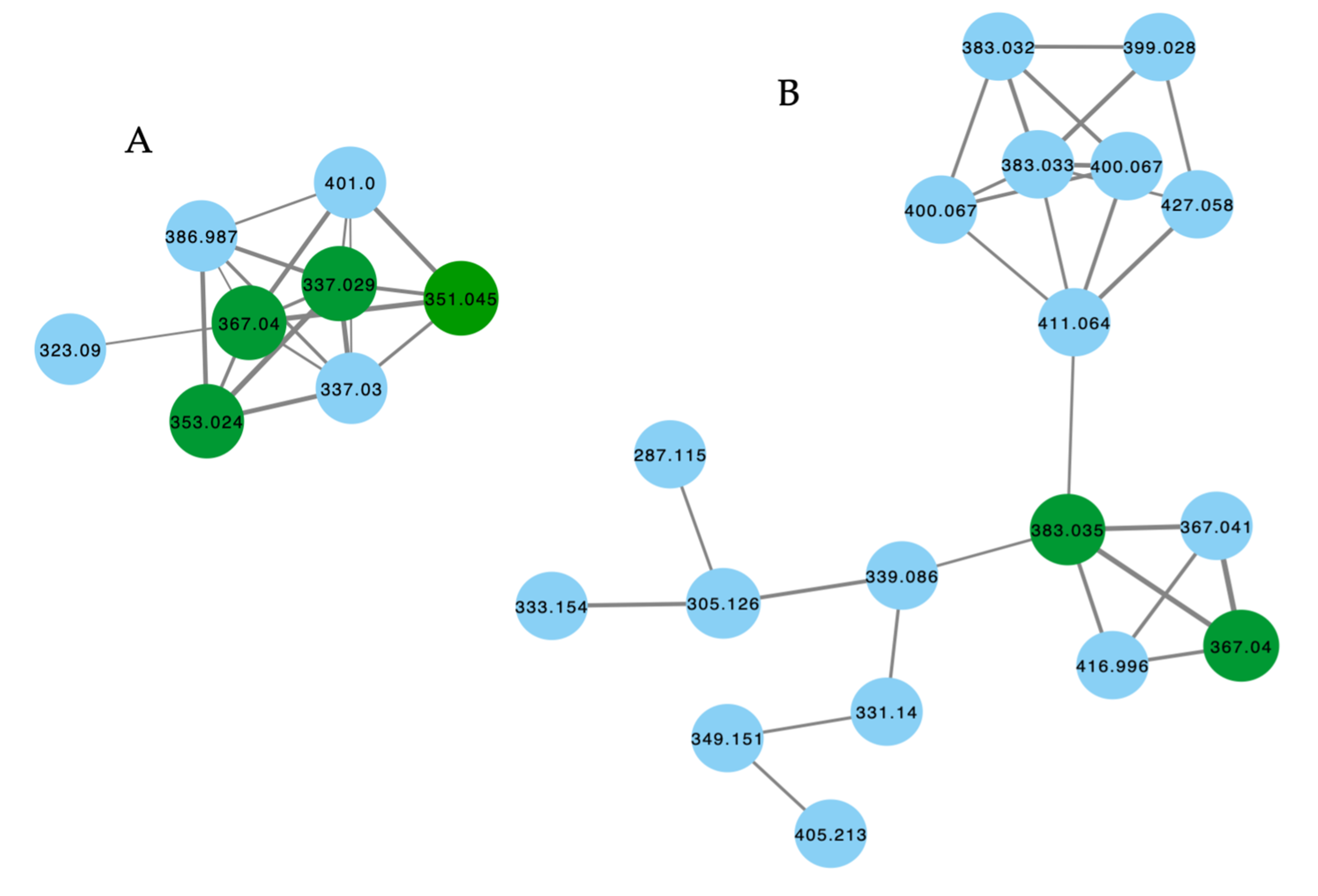 Marinedrugs 21 00413 g009a Marinedrugs 21 00413 g009a