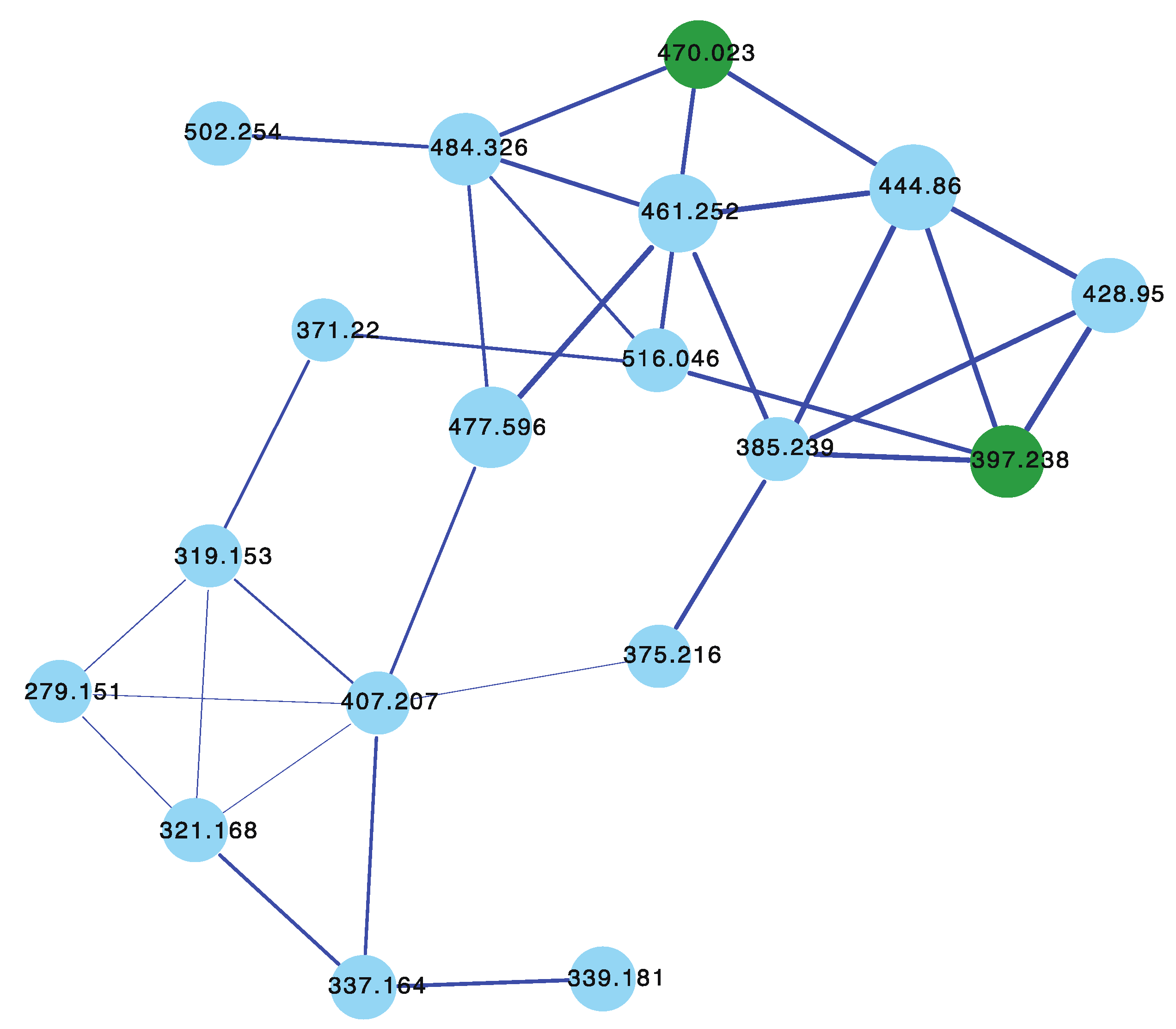 Marinedrugs 21 00413 g014 Marinedrugs 21 00413 g014