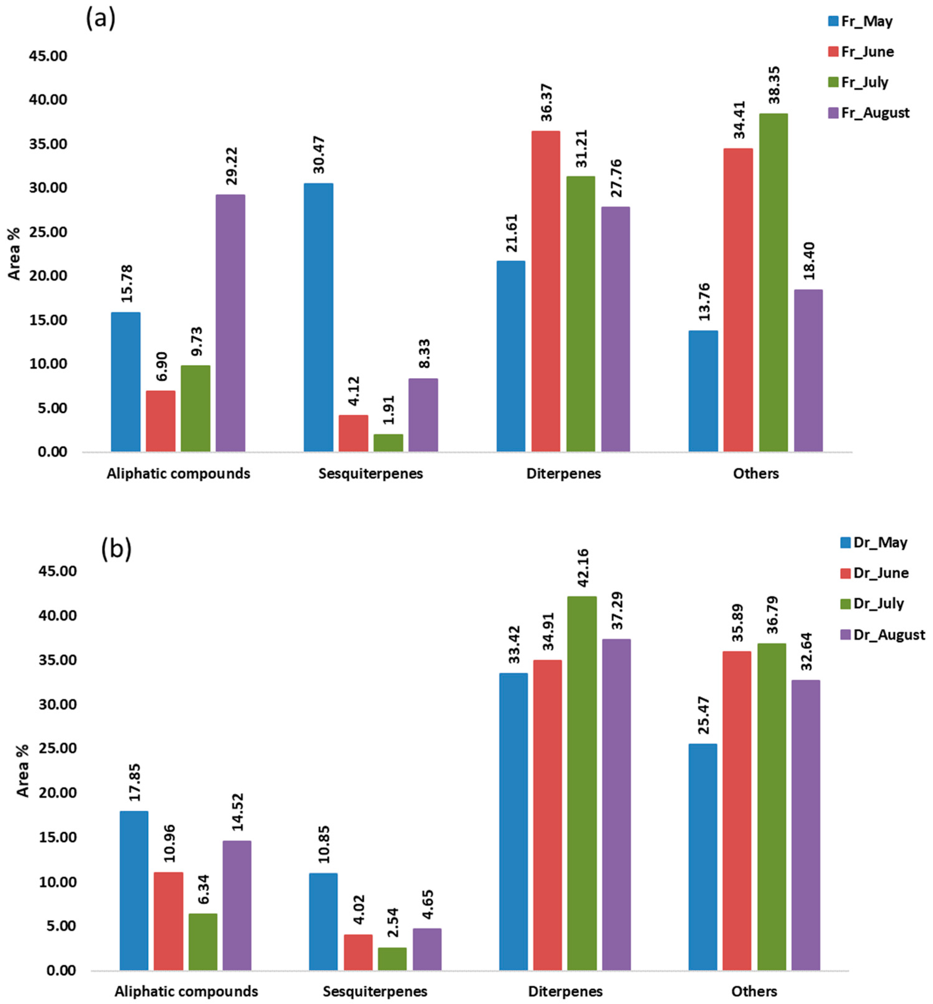 Marinedrugs 21 00415 g005 Marinedrugs 21 00415 g005