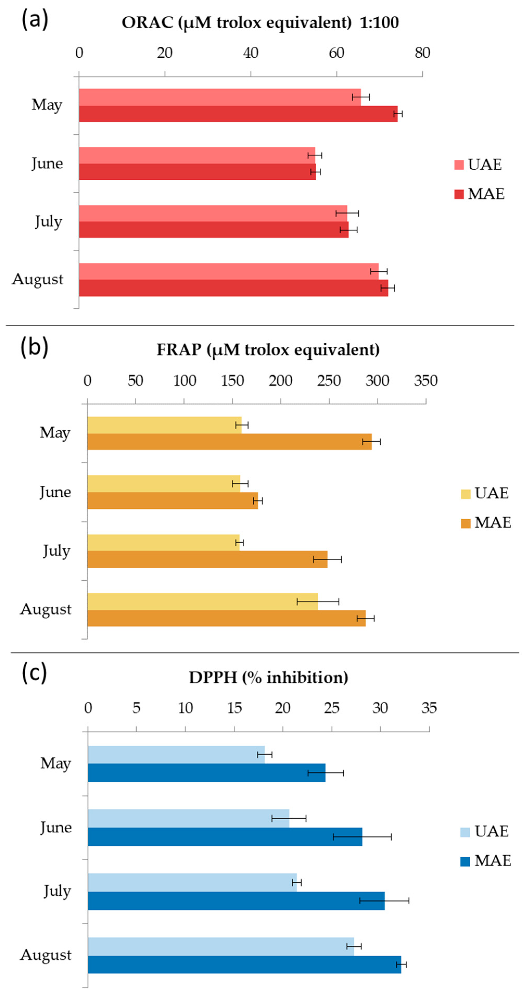 Marinedrugs 21 00415 g007 Marinedrugs 21 00415 g007