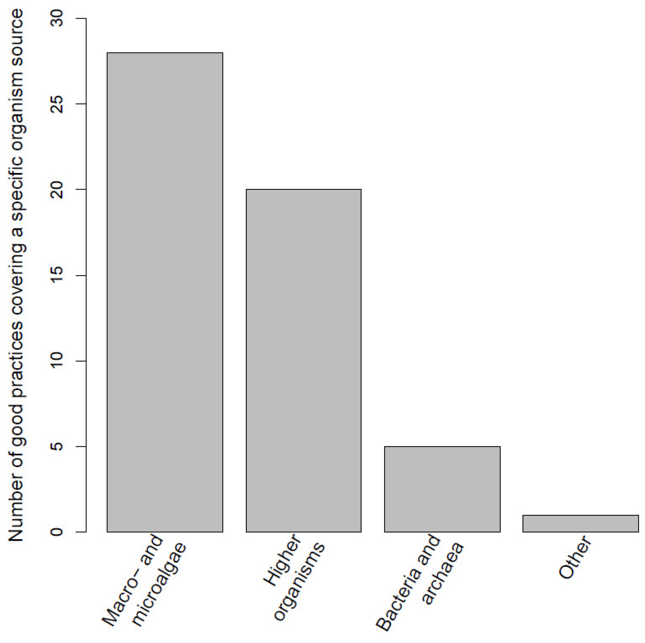 Marinedrugs 21 00416 g003 Marinedrugs 21 00416 g003
