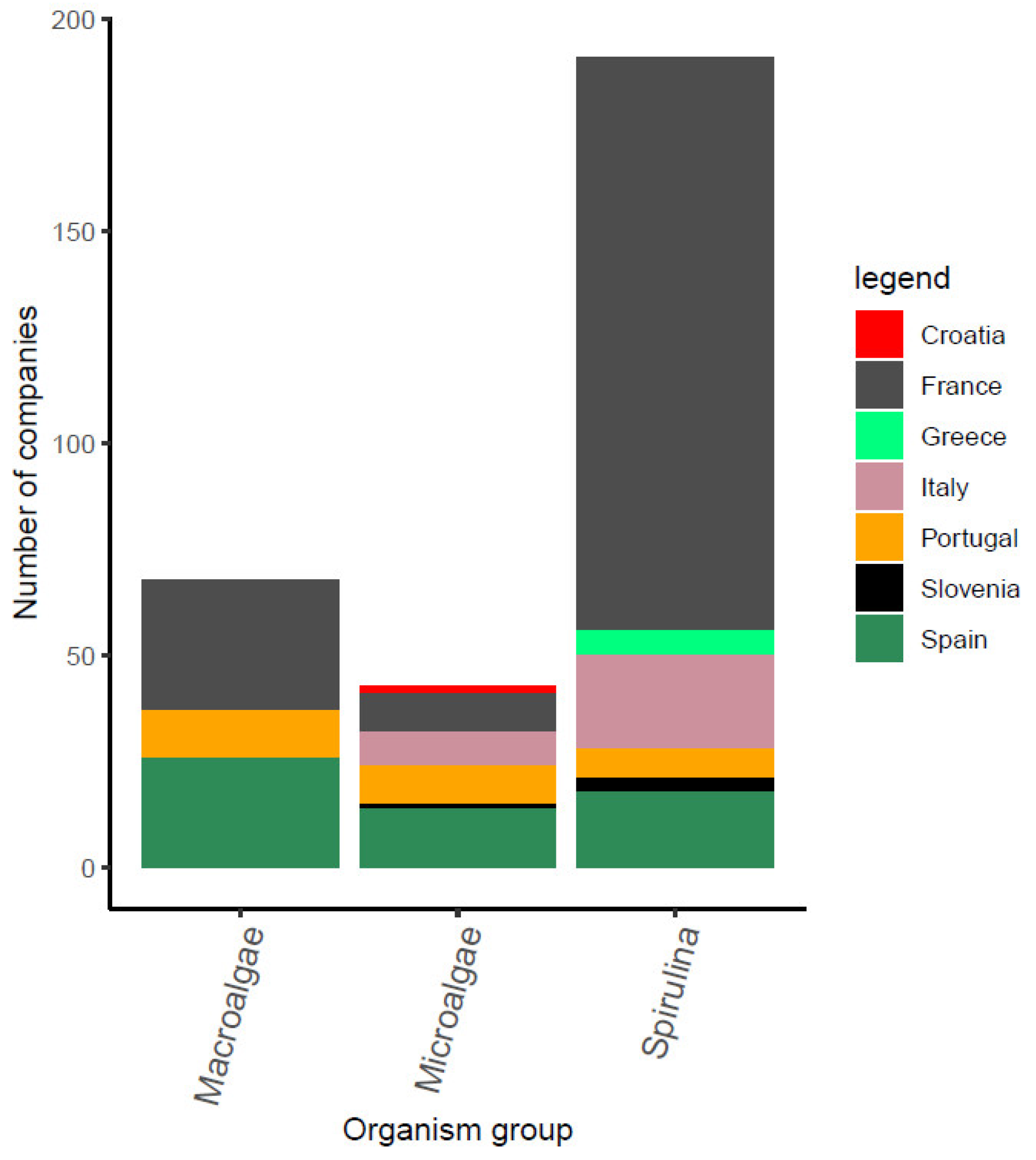 Marinedrugs 21 00416 g004 Marinedrugs 21 00416 g004
