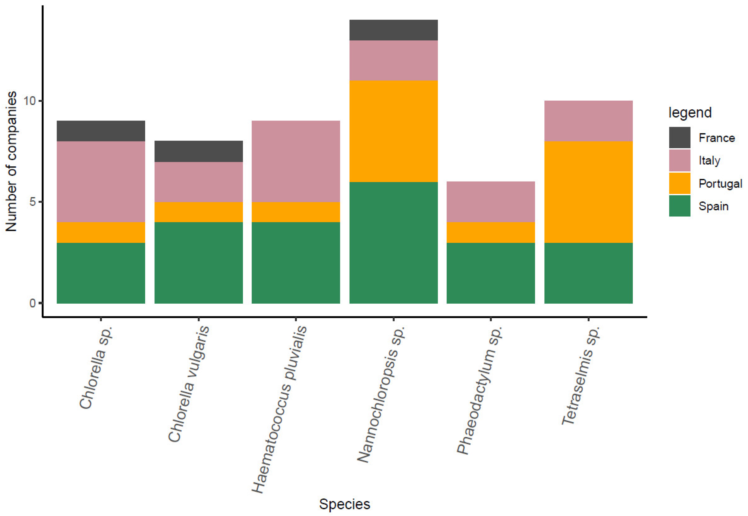 Marinedrugs 21 00416 g006 Marinedrugs 21 00416 g006