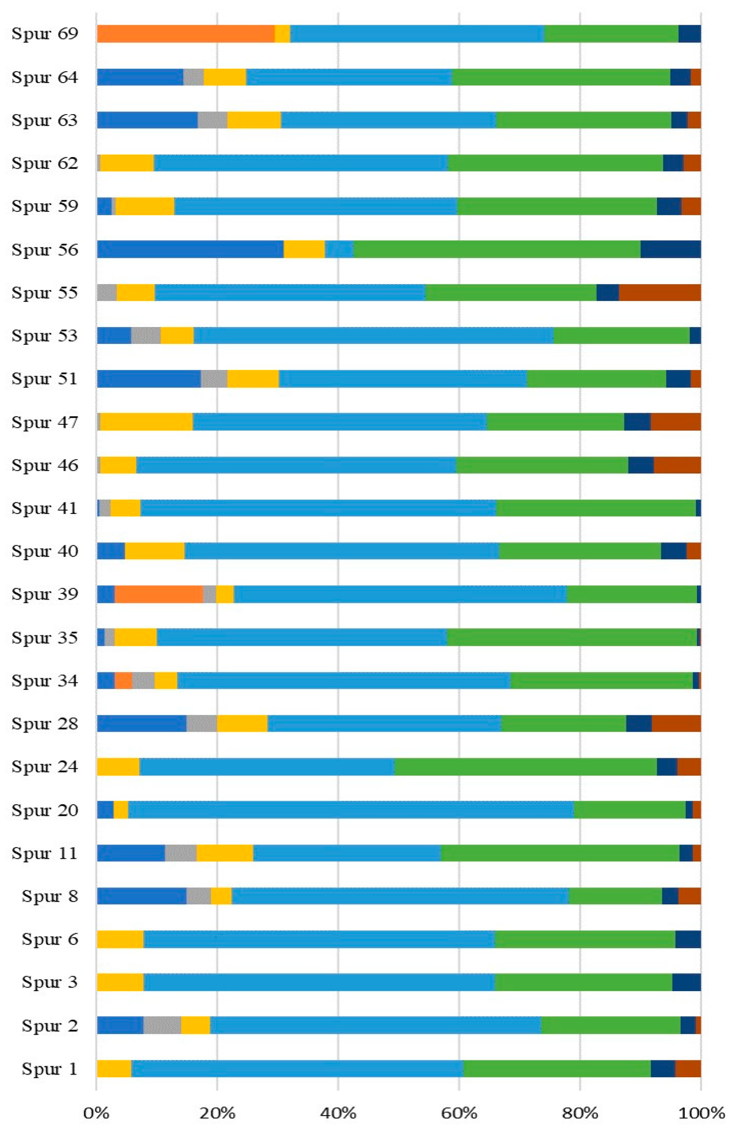 Marinedrugs 21 00419 g002 Marinedrugs 21 00419 g002