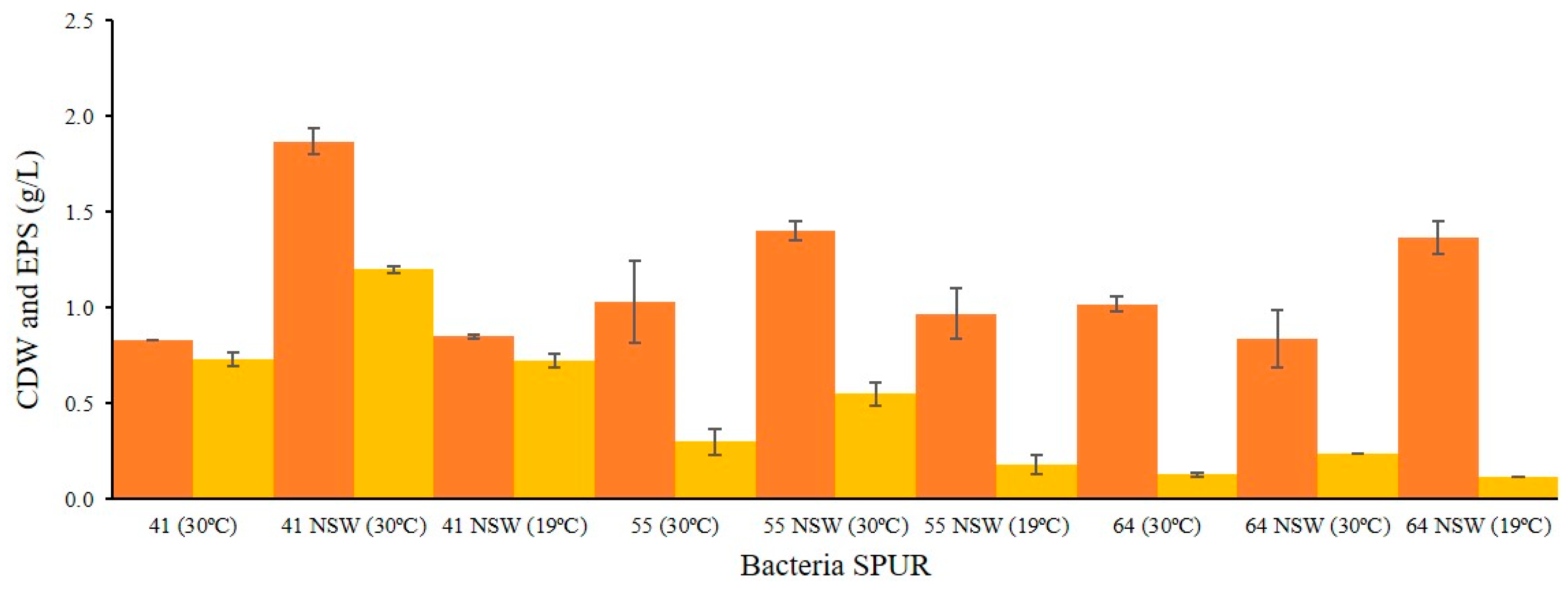 Marinedrugs 21 00419 g004 Marinedrugs 21 00419 g004