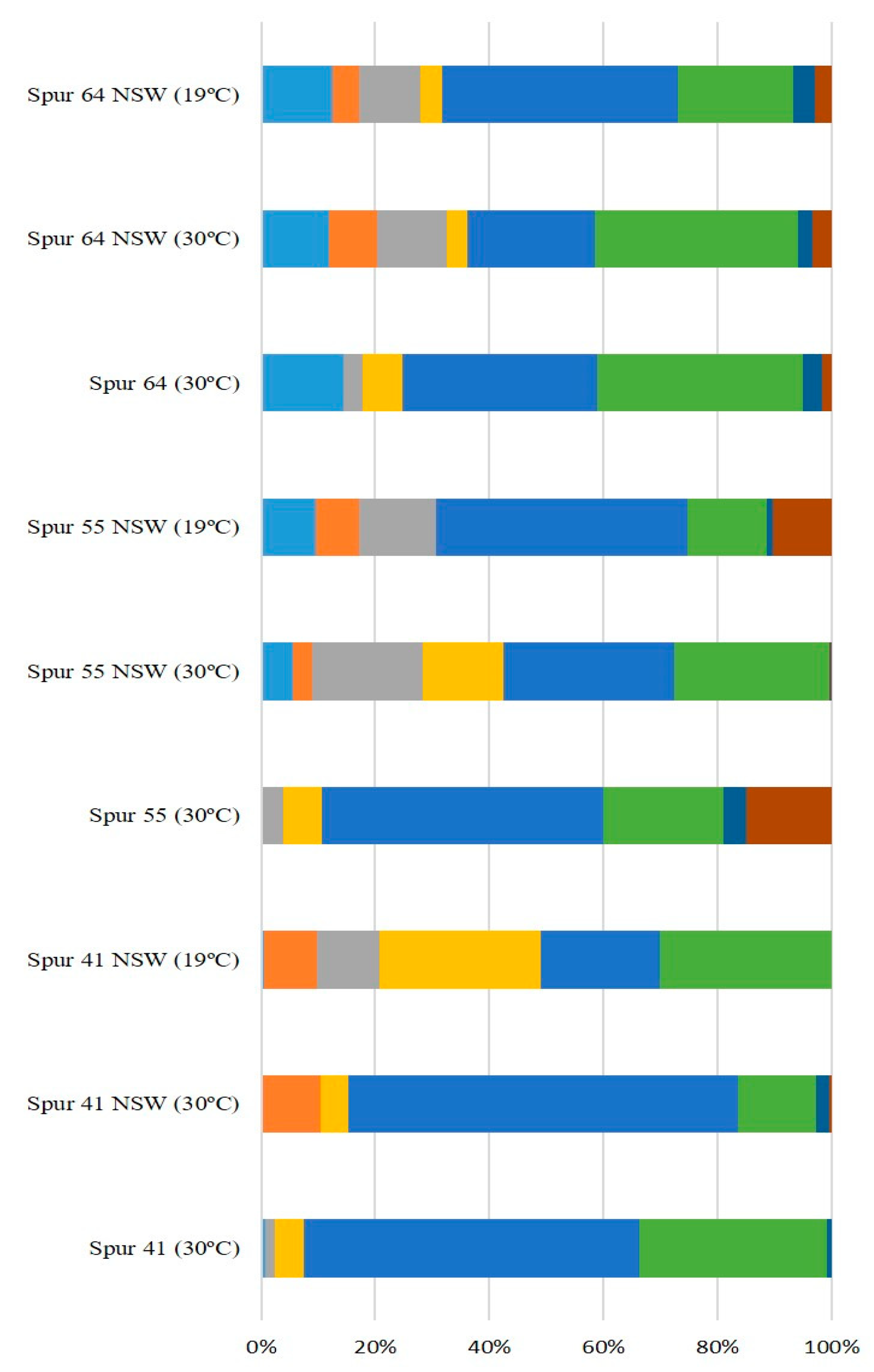Marinedrugs 21 00419 g005 Marinedrugs 21 00419 g005