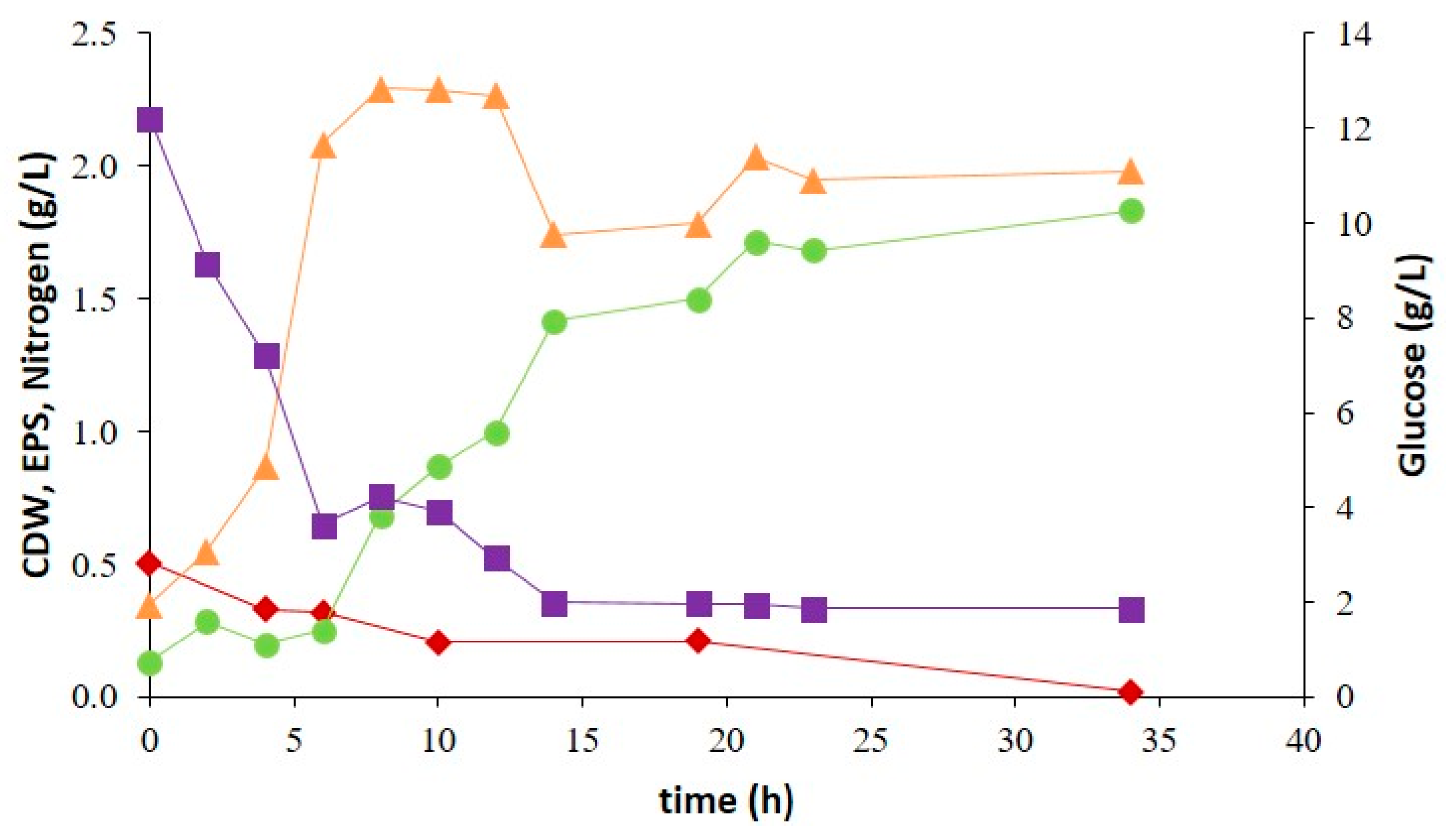 Marinedrugs 21 00419 g006 Marinedrugs 21 00419 g006