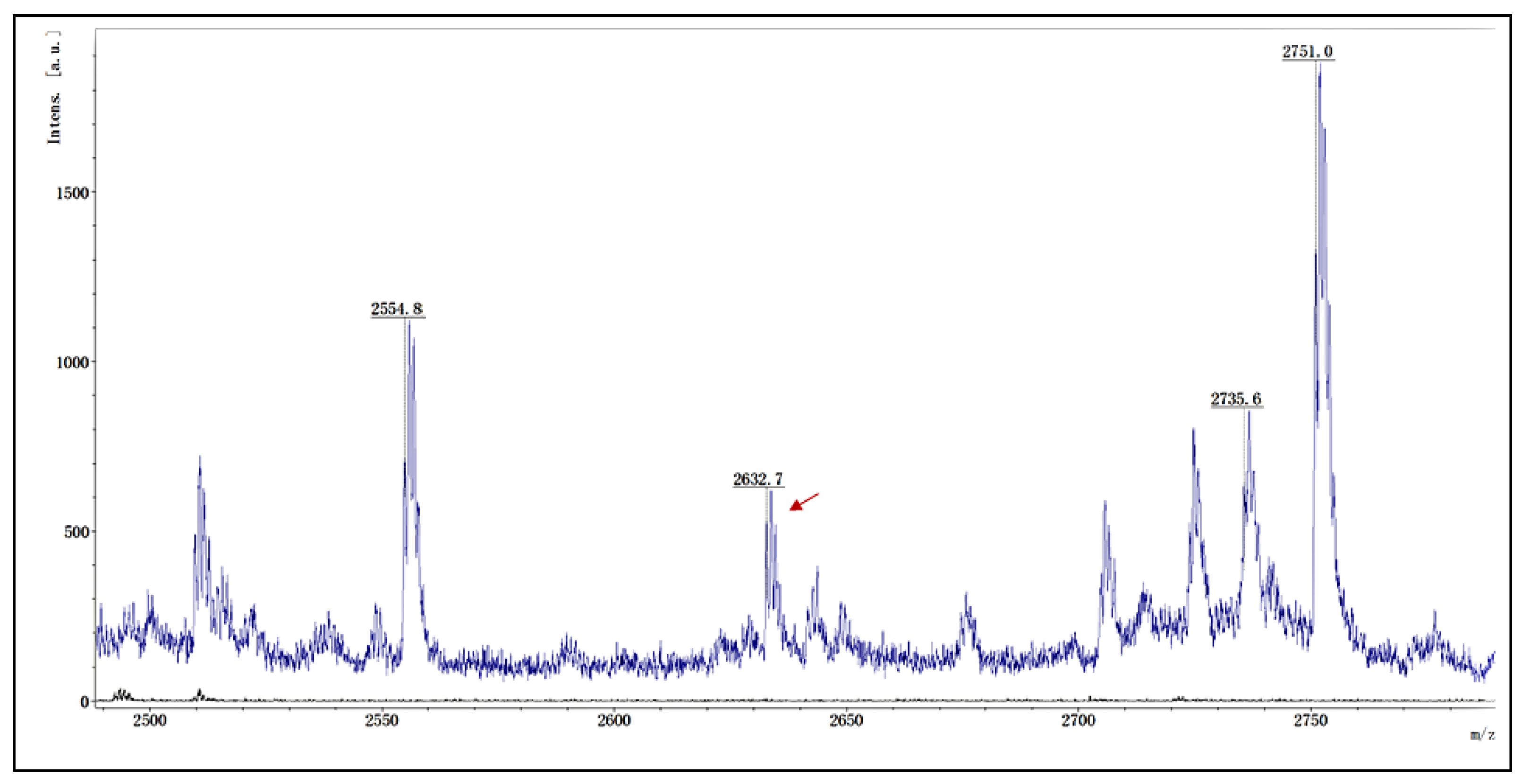 Marinedrugs 21 00421 g002 Marinedrugs 21 00421 g002