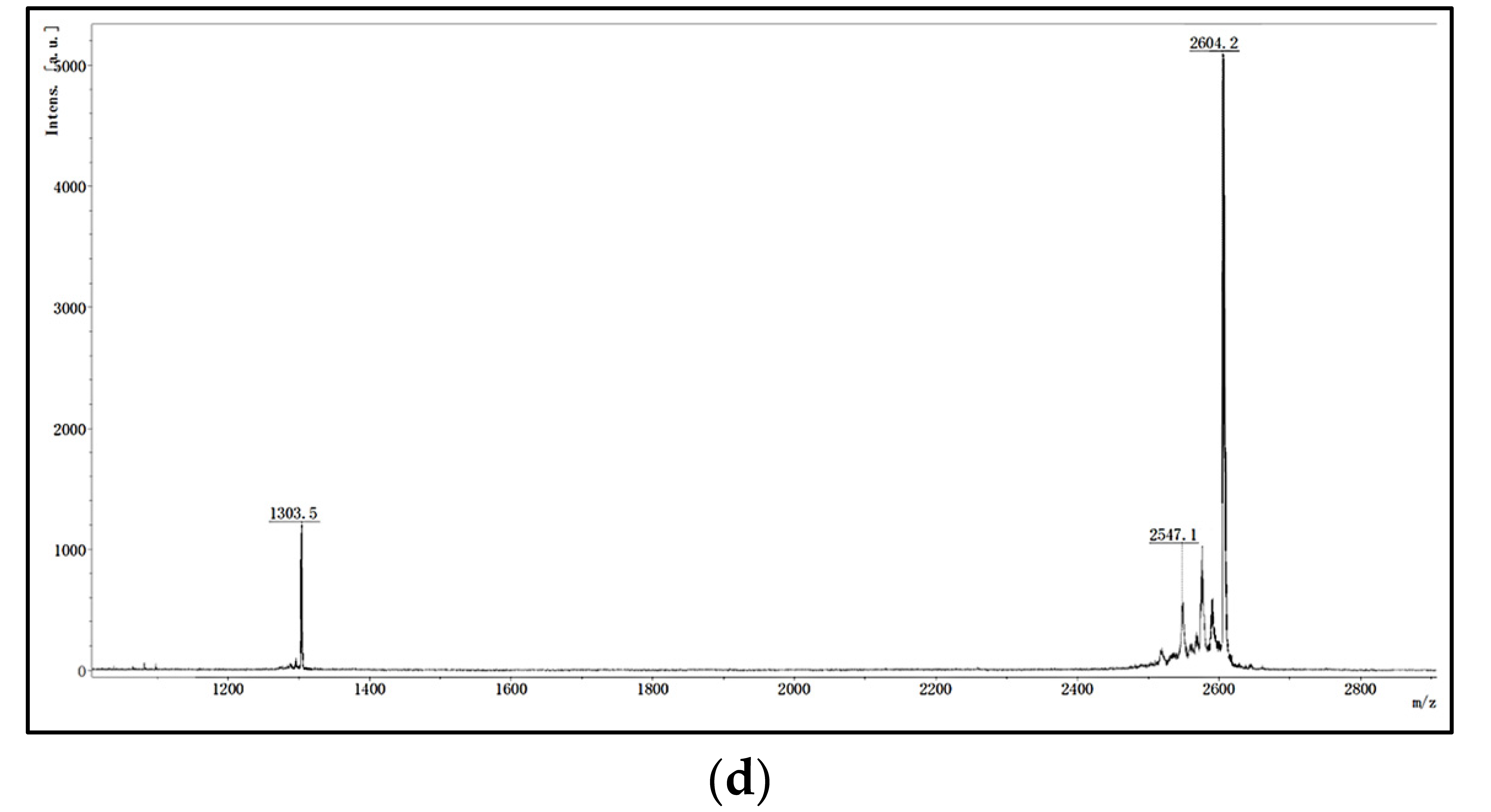 Marinedrugs 21 00421 g003b Marinedrugs 21 00421 g003b