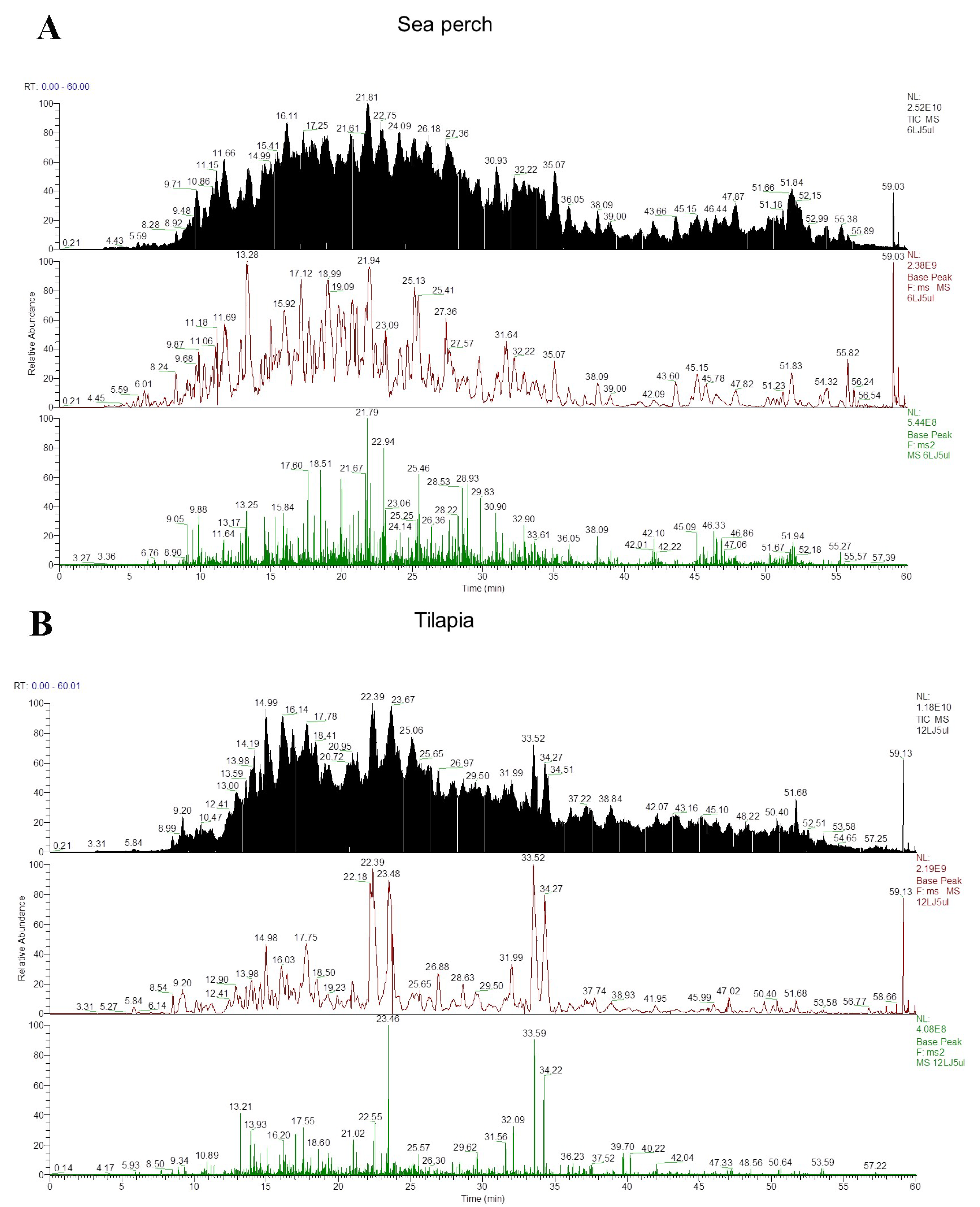 Marinedrugs 21 00423 g005a Marinedrugs 21 00423 g005a