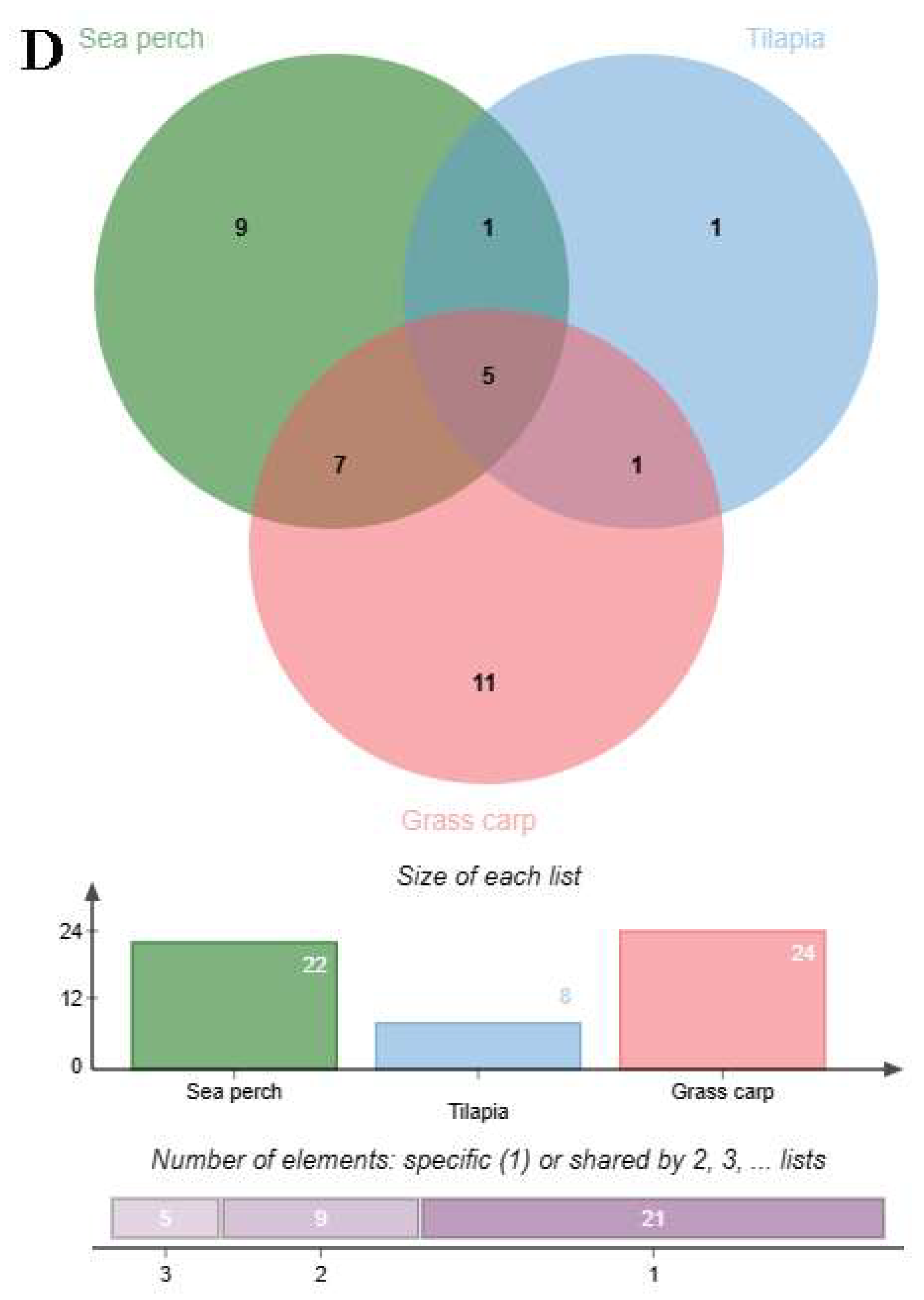 Marinedrugs 21 00423 g005c Marinedrugs 21 00423 g005c