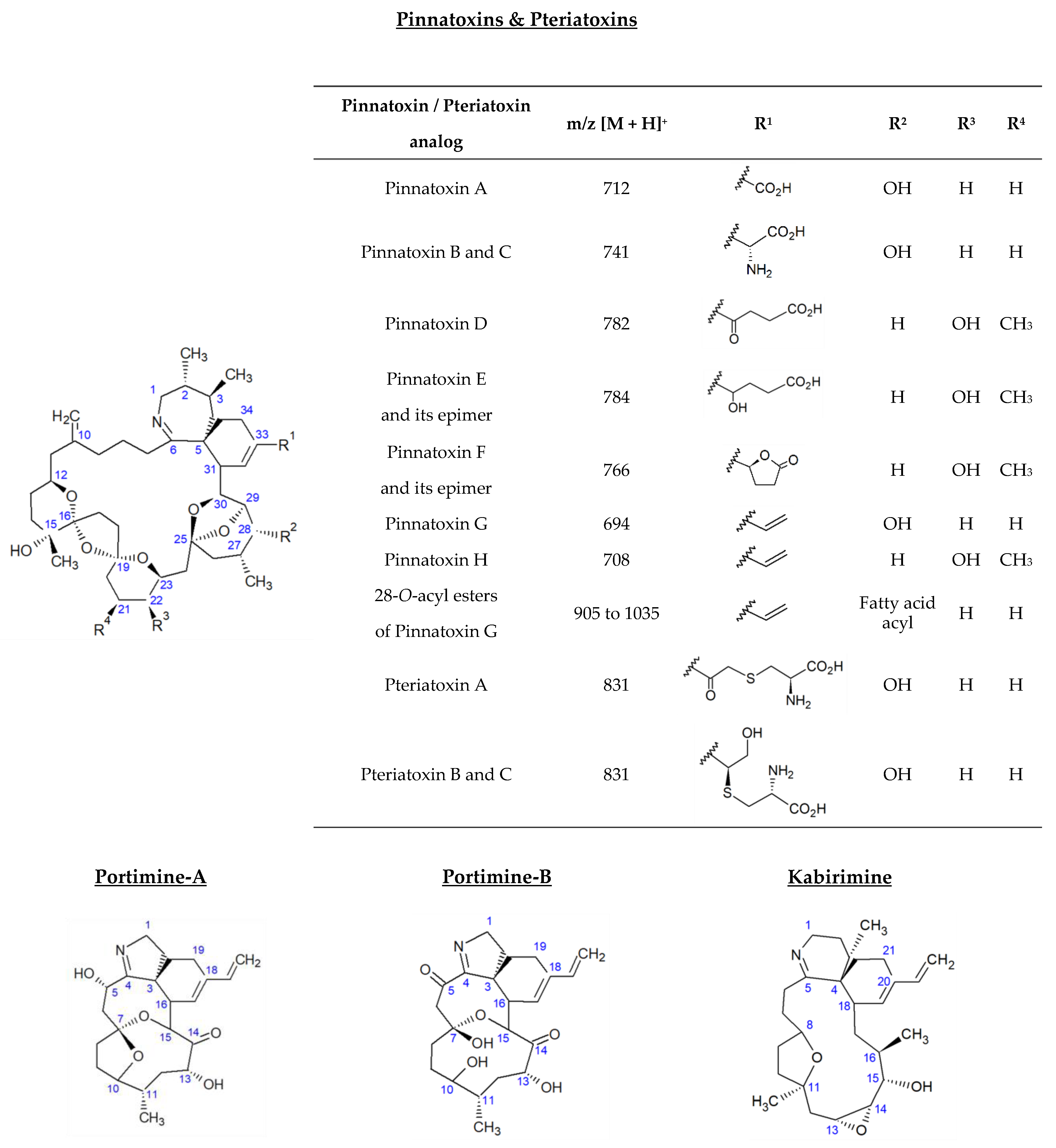 Marinedrugs 21 00429 g001 Marinedrugs 21 00429 g001
