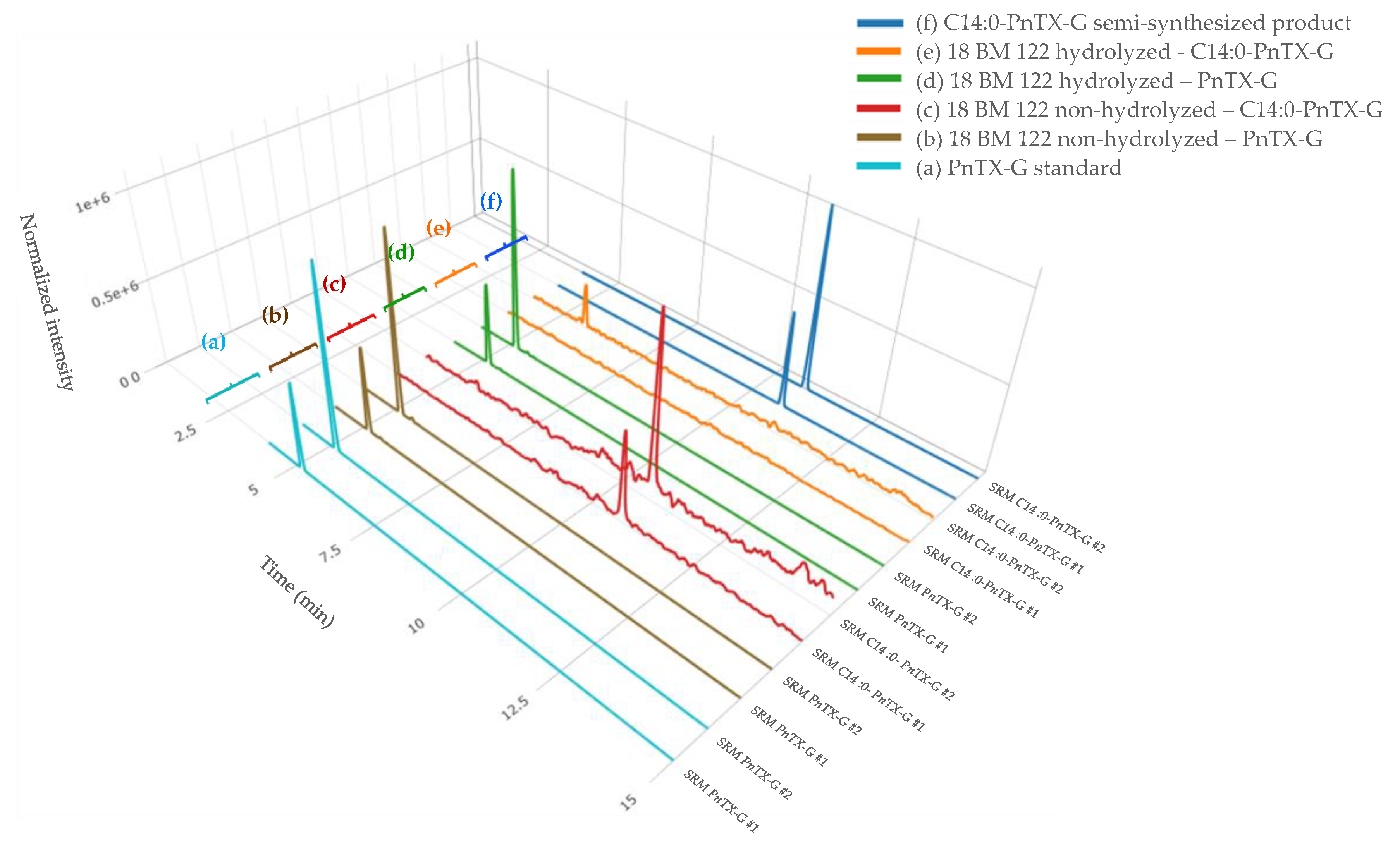 Marinedrugs 21 00429 g003 Marinedrugs 21 00429 g003