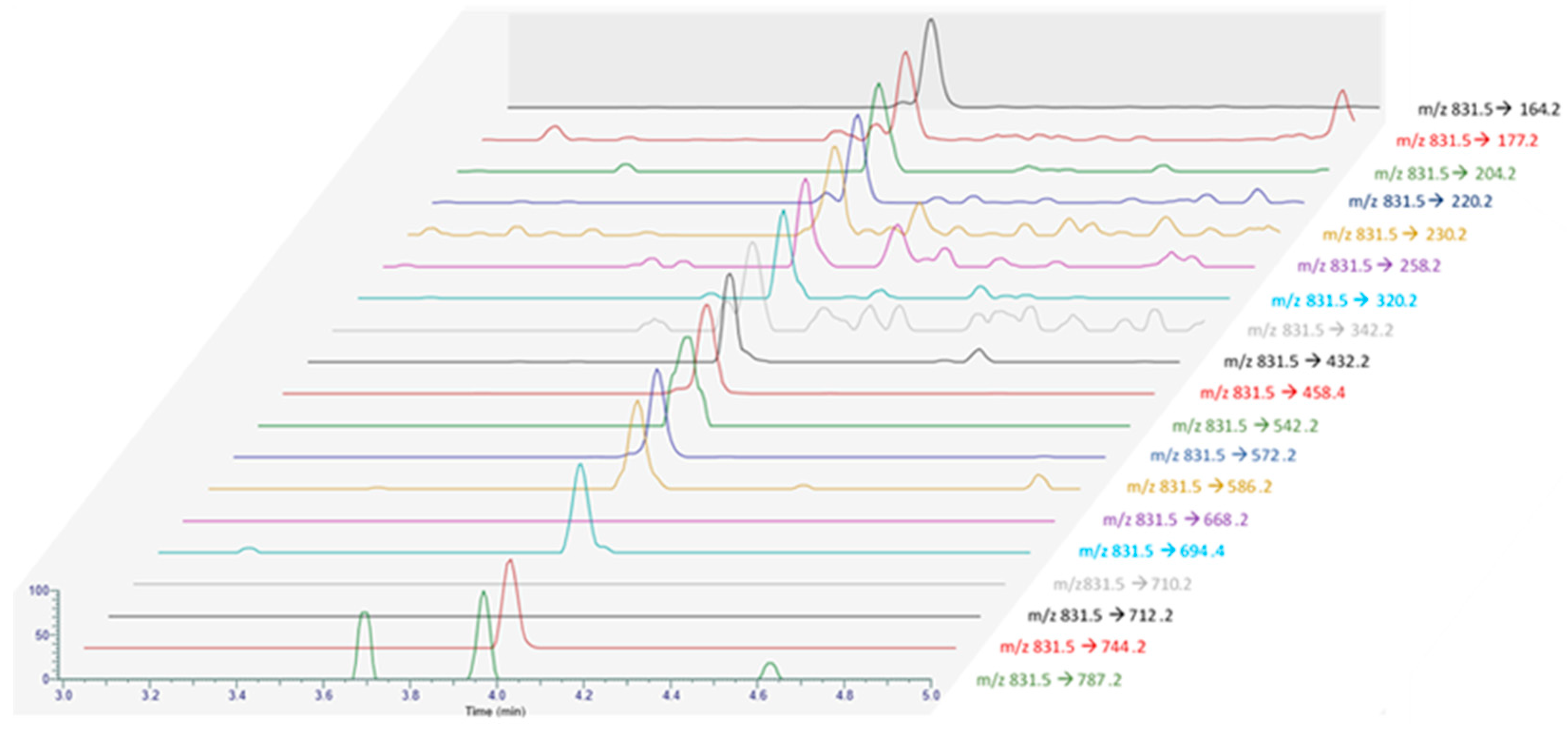 Marinedrugs 21 00429 g005 Marinedrugs 21 00429 g005