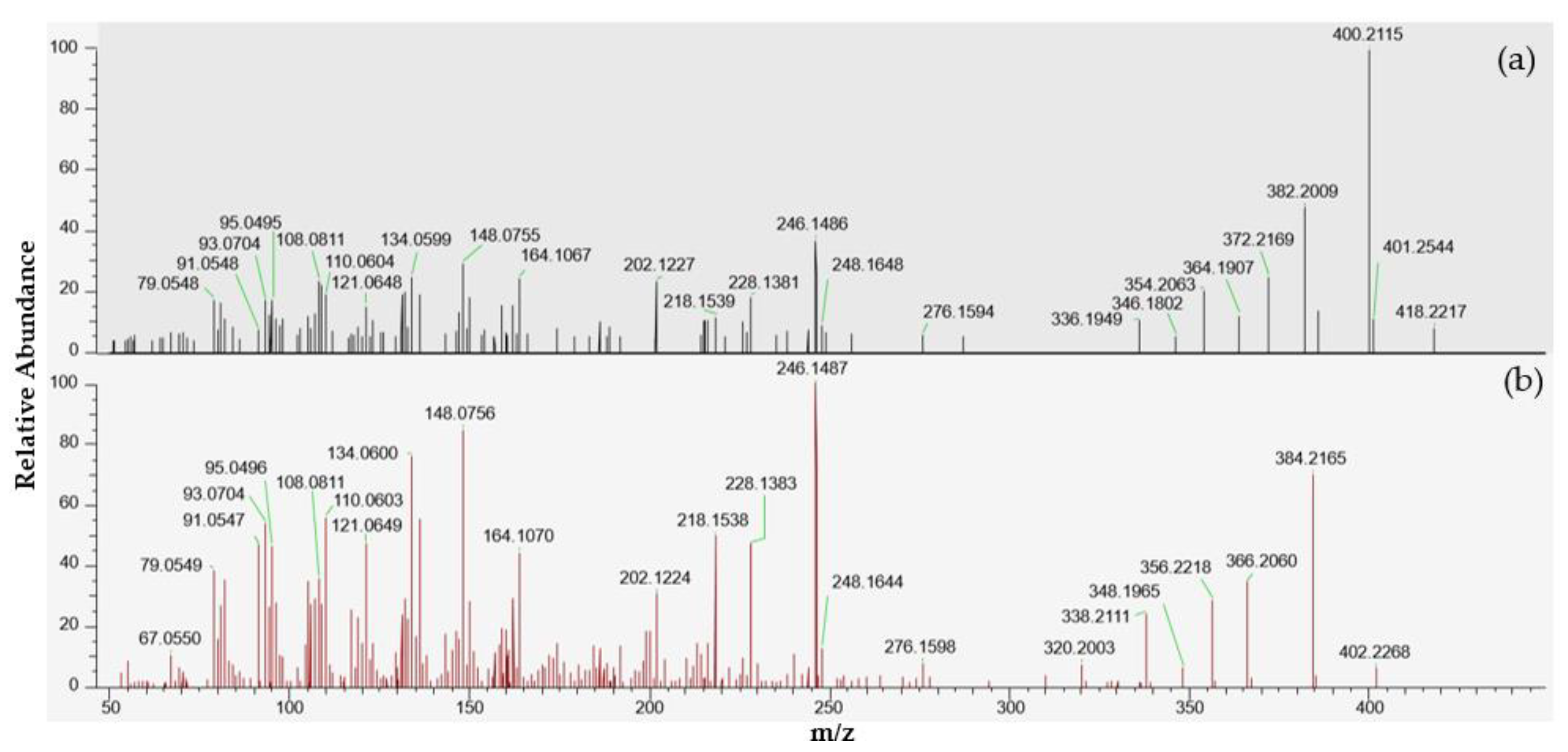 Marinedrugs 21 00429 g006 Marinedrugs 21 00429 g006