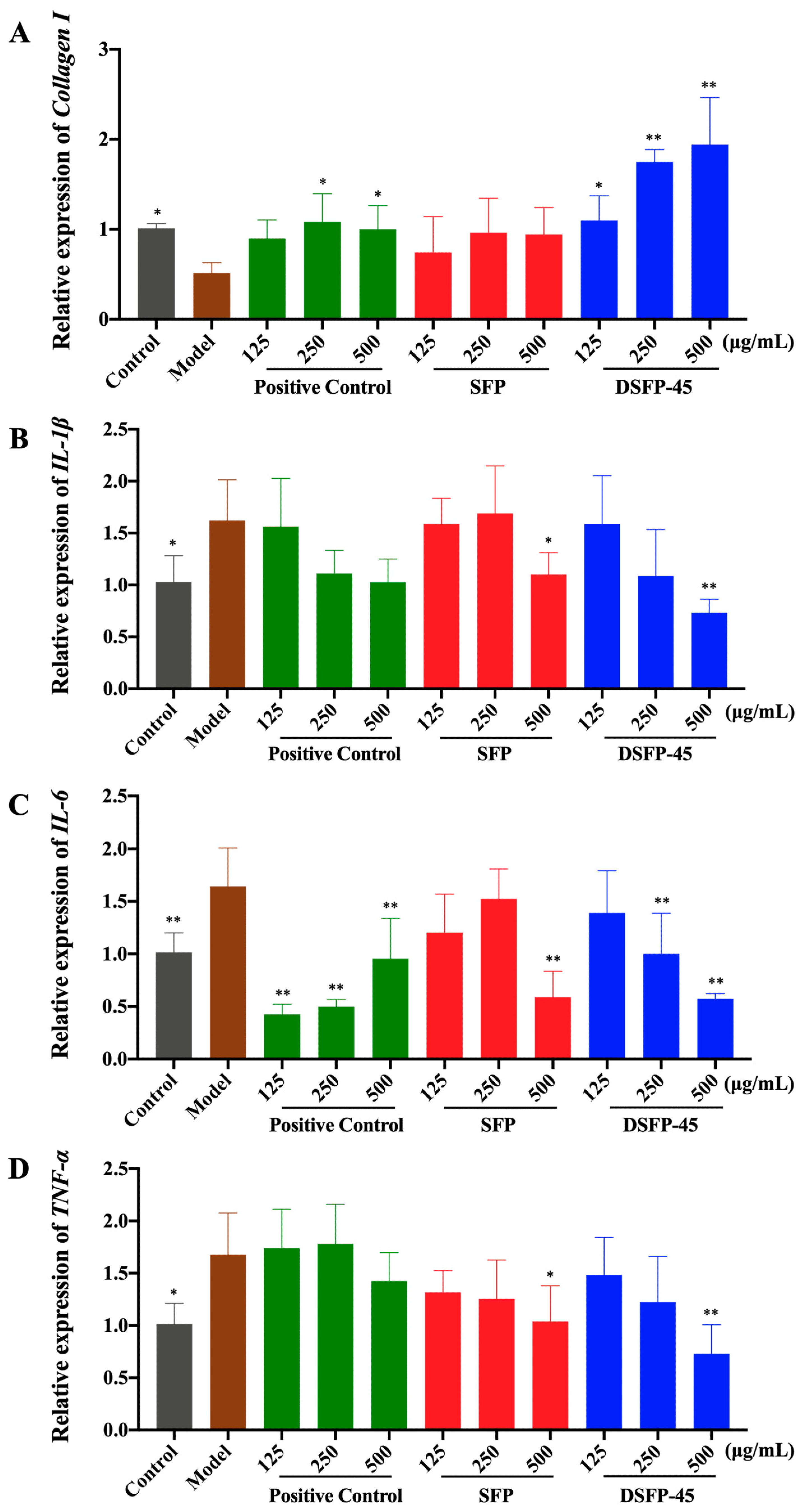 Marinedrugs 21 00430 g006