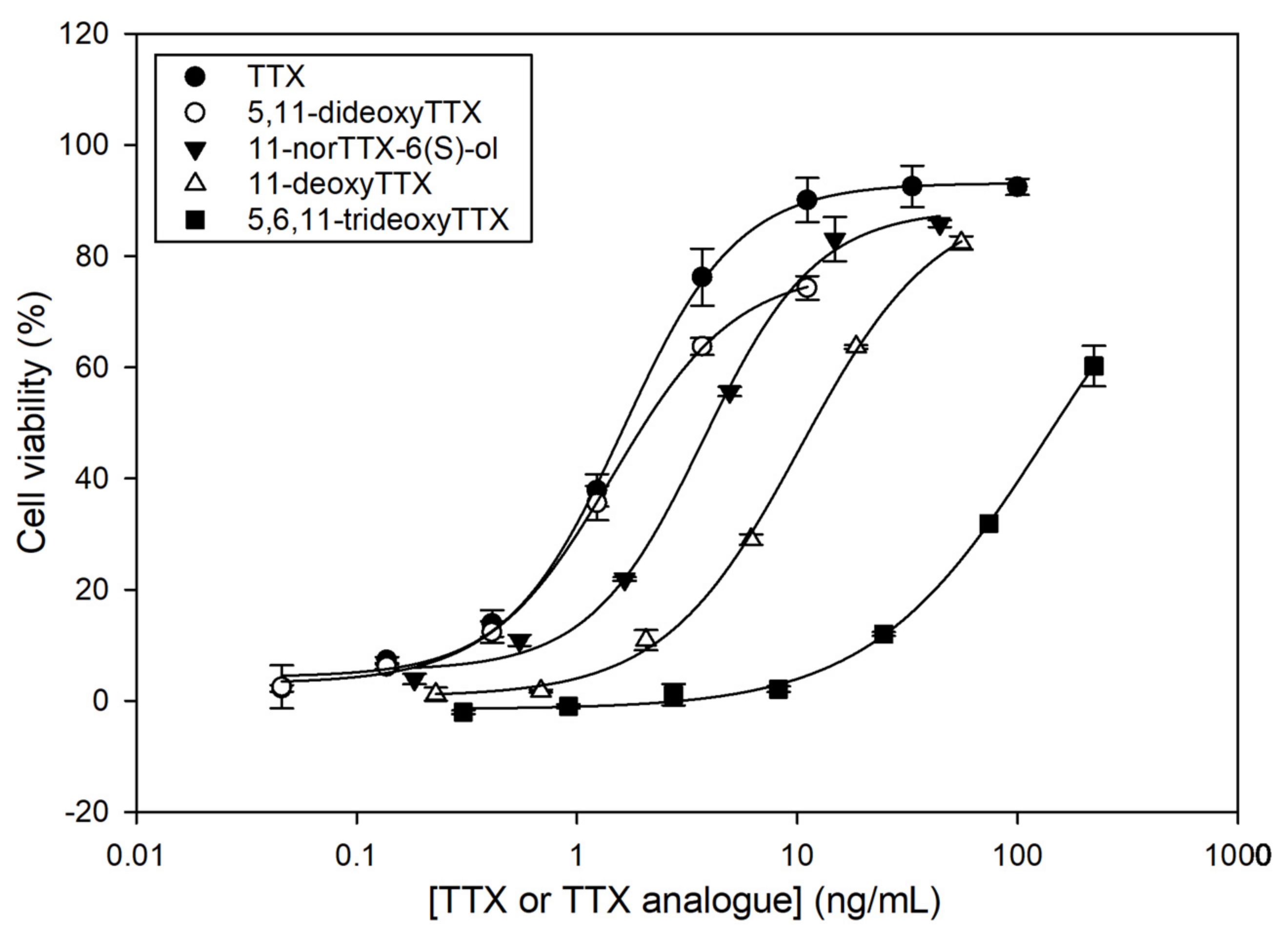 Marinedrugs 21 00432 g003 Marinedrugs 21 00432 g003