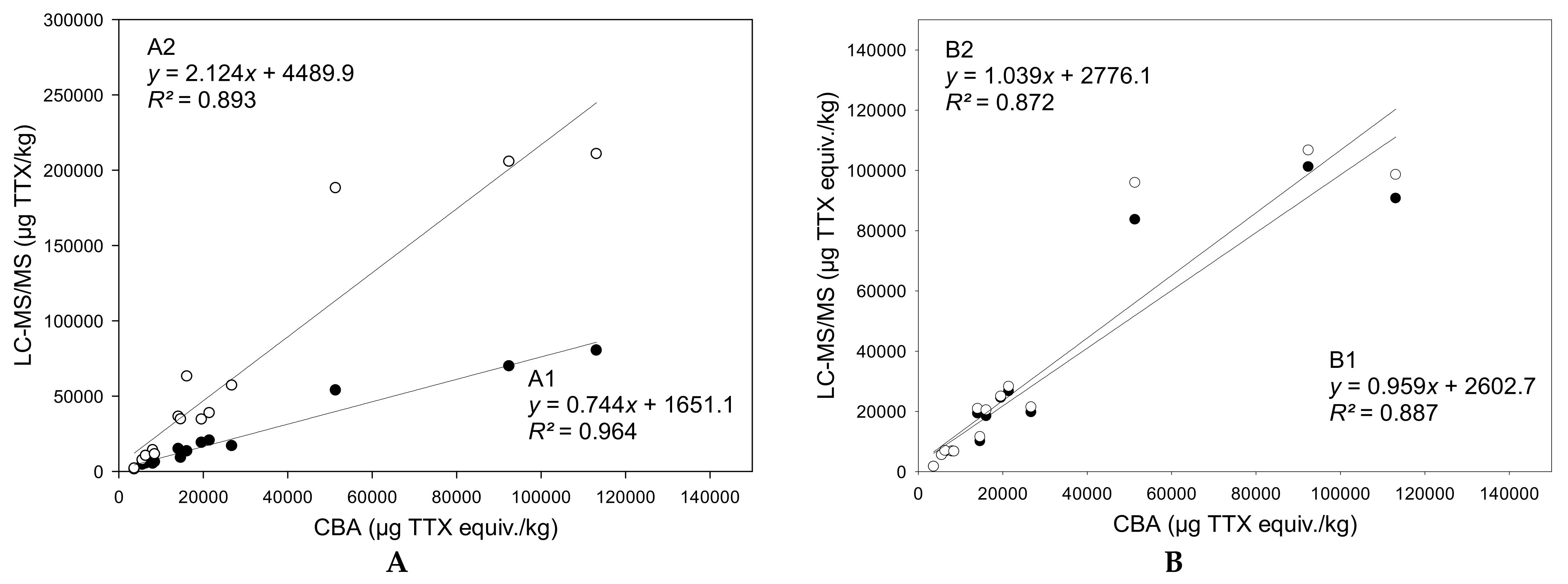 Marinedrugs 21 00432 g006 Marinedrugs 21 00432 g006