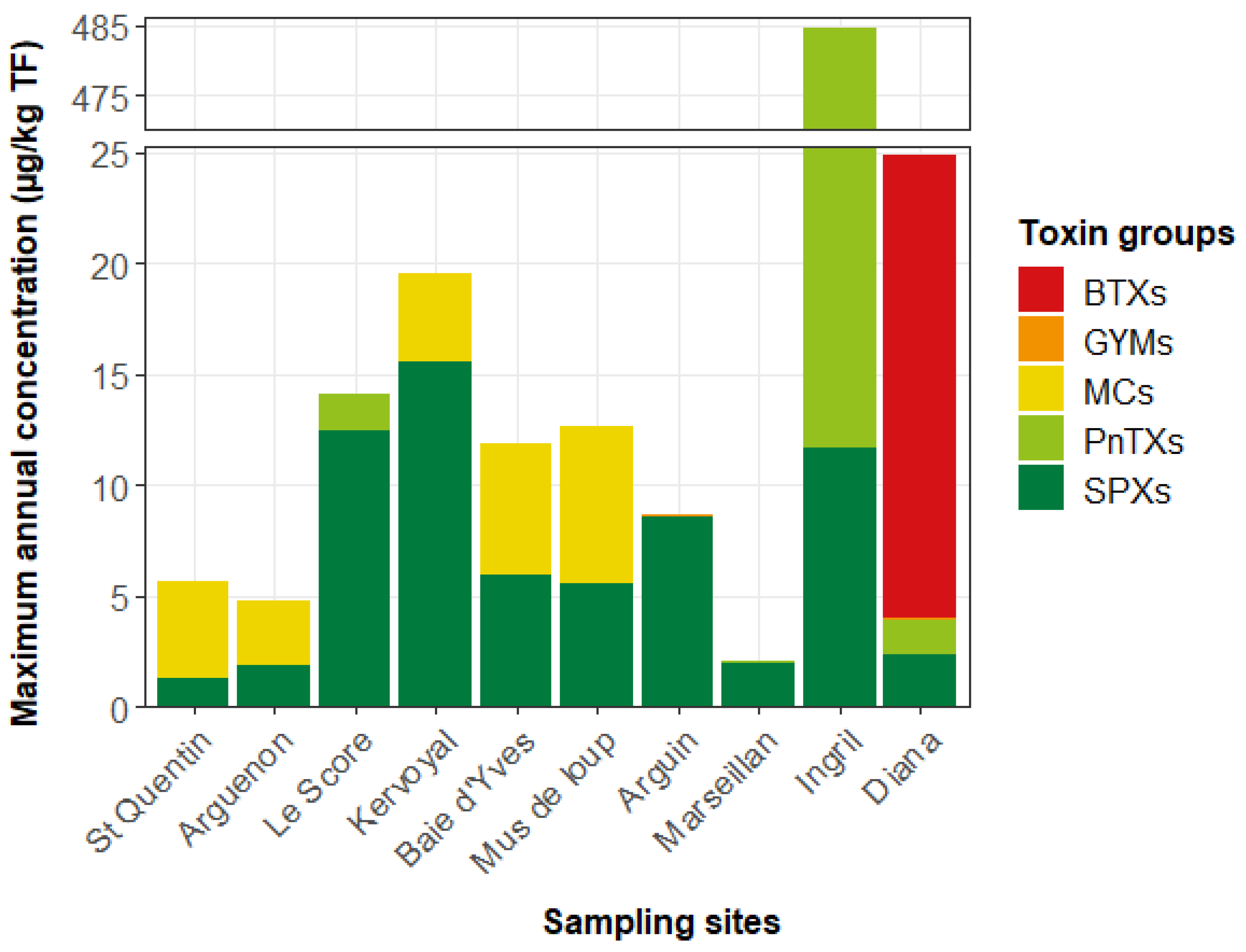 Marinedrugs 21 00435 g003