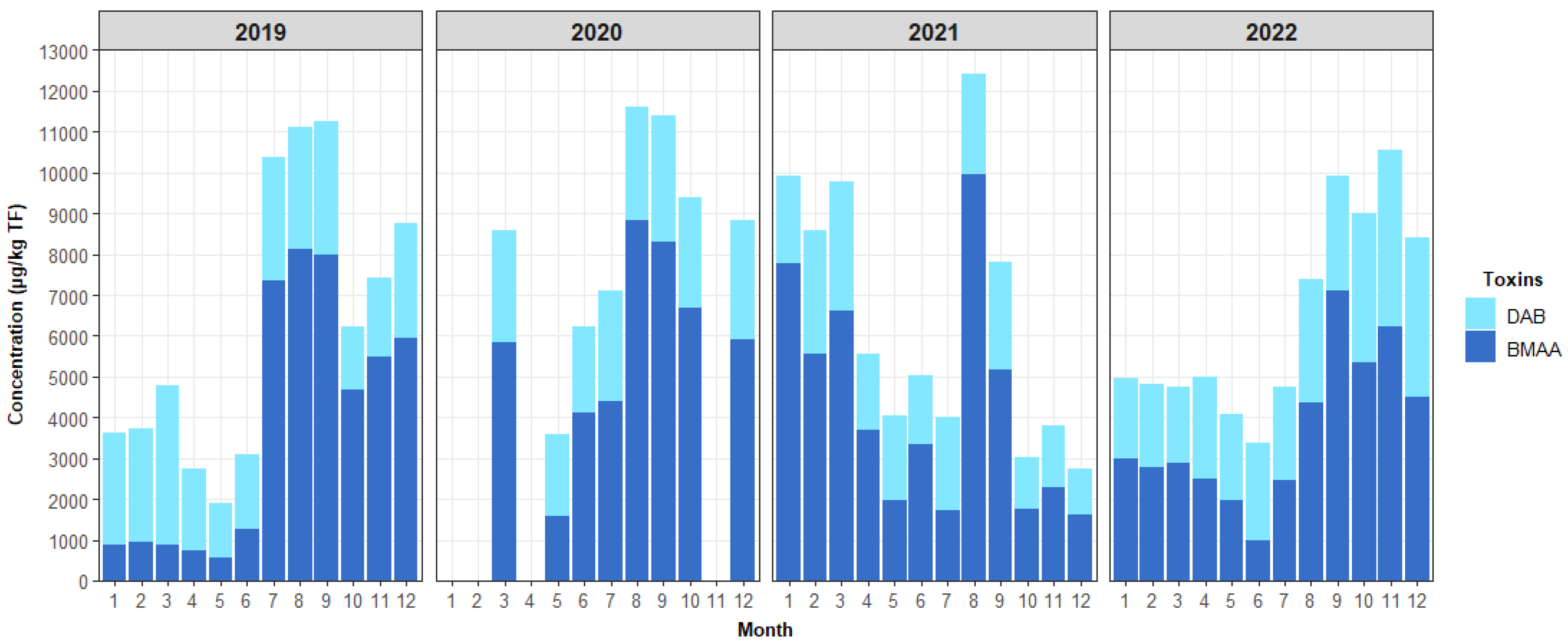 Marinedrugs 21 00435 g008