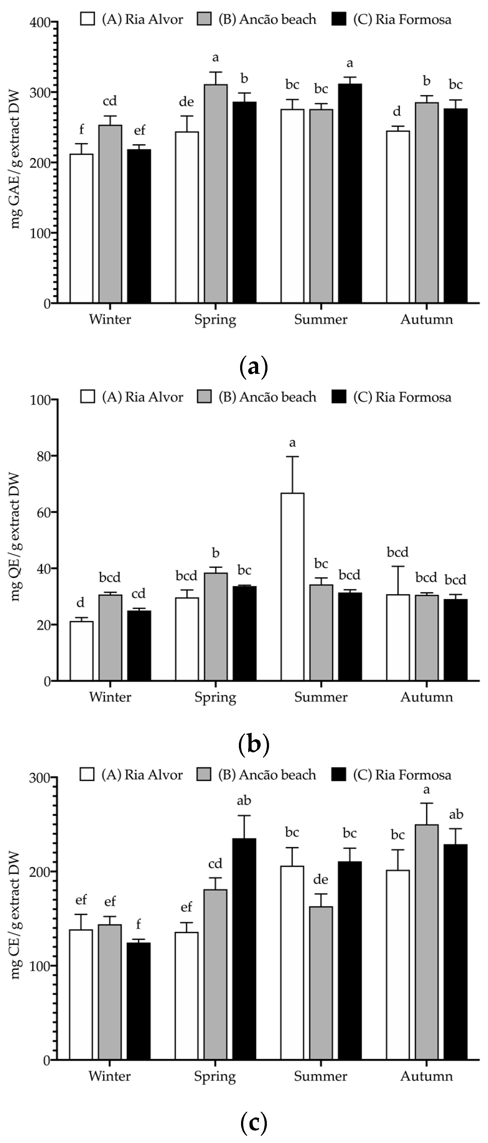Marinedrugs 21 00436 g004 Marinedrugs 21 00436 g004