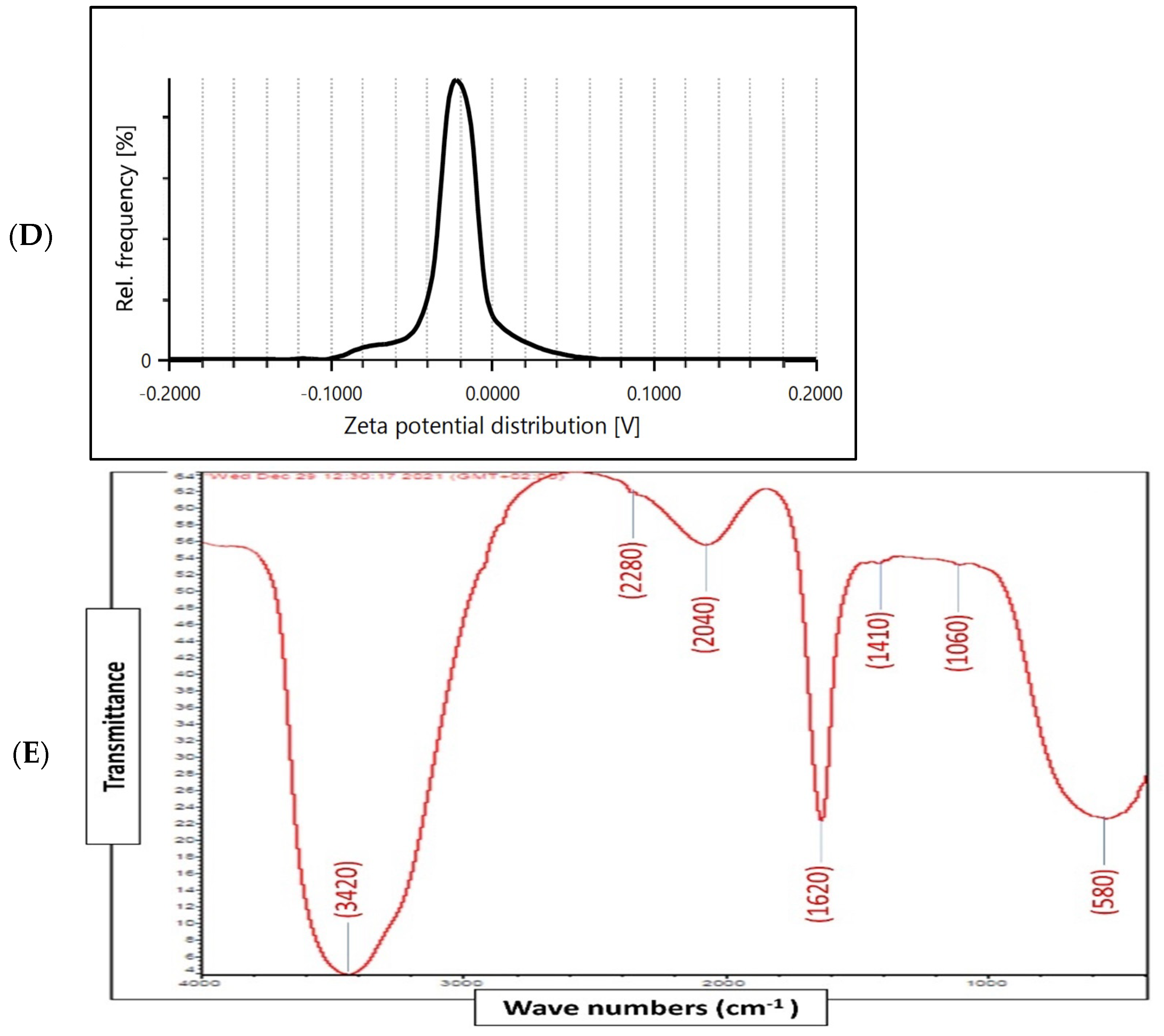 Marinedrugs 21 00437 g002b Marinedrugs 21 00437 g002b
