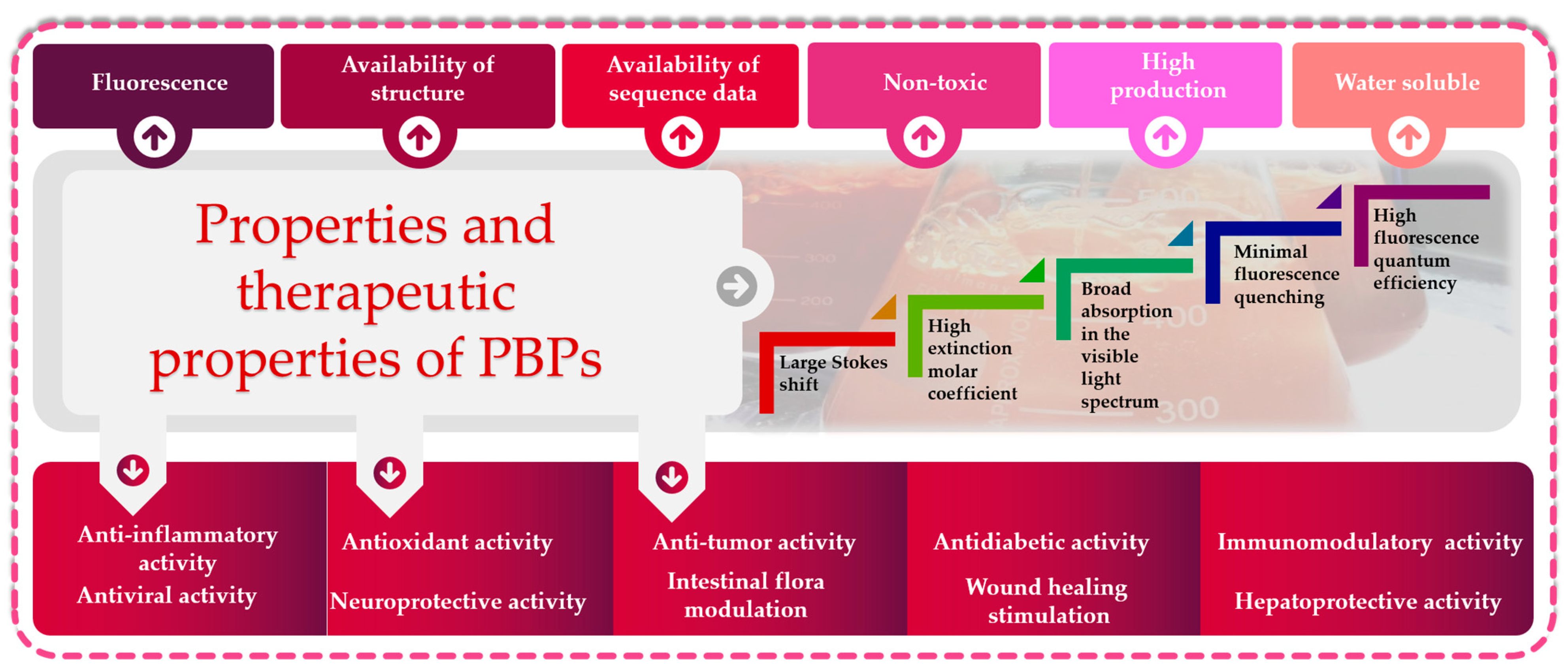 Marinedrugs 21 00440 g003 Marinedrugs 21 00440 g003