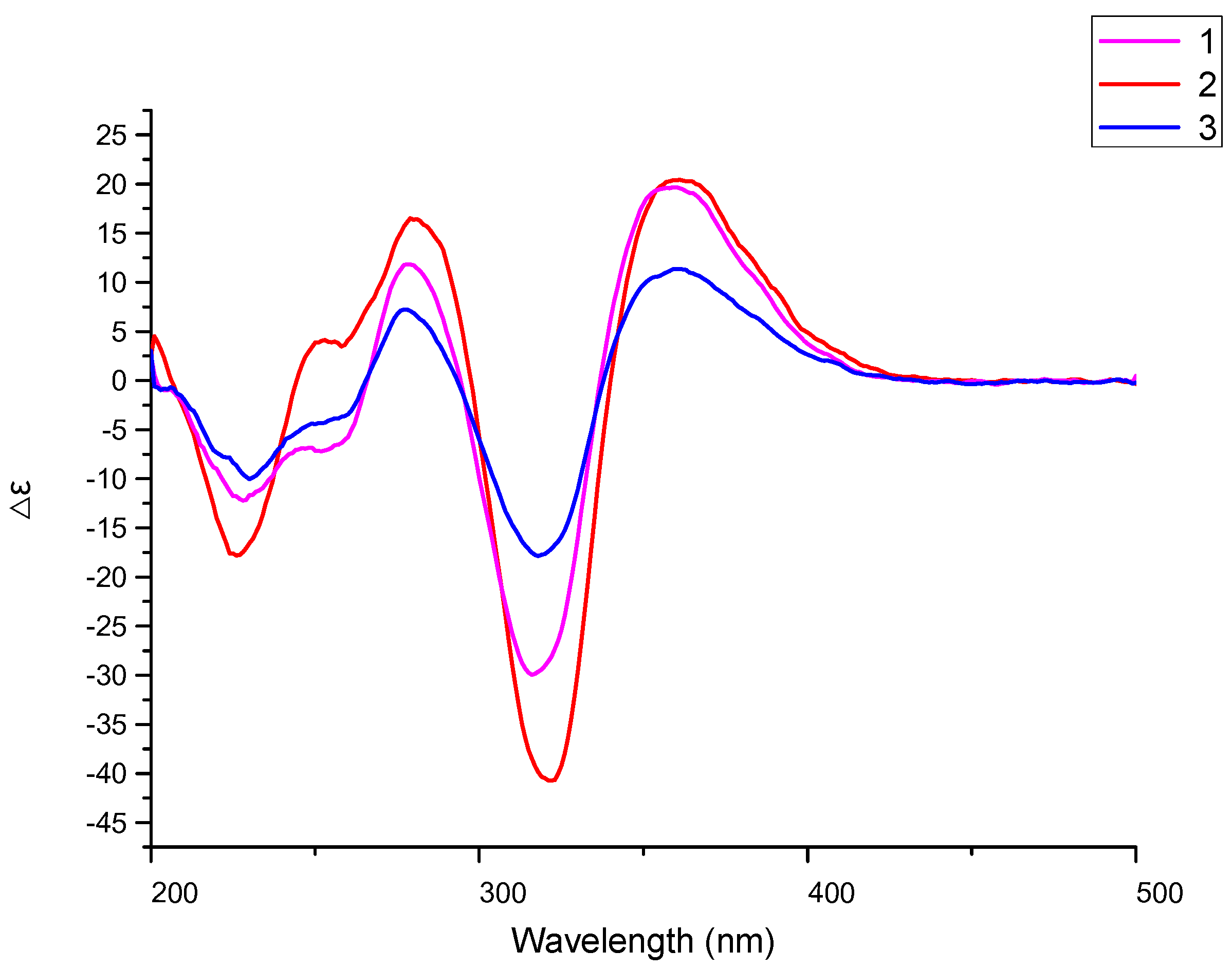 Marinedrugs 21 00442 g005