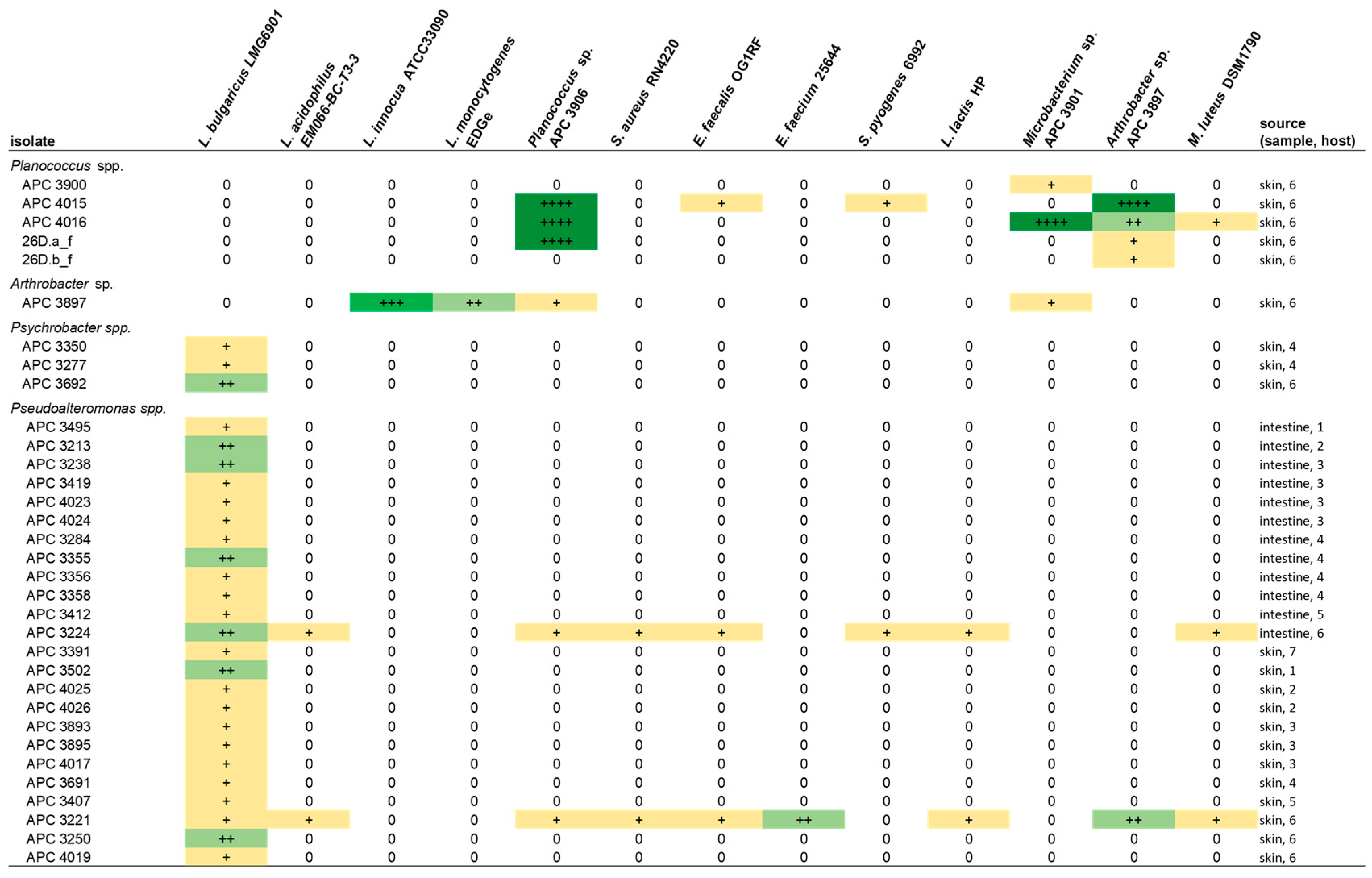 Marinedrugs 21 00444 g005 Marinedrugs 21 00444 g005
