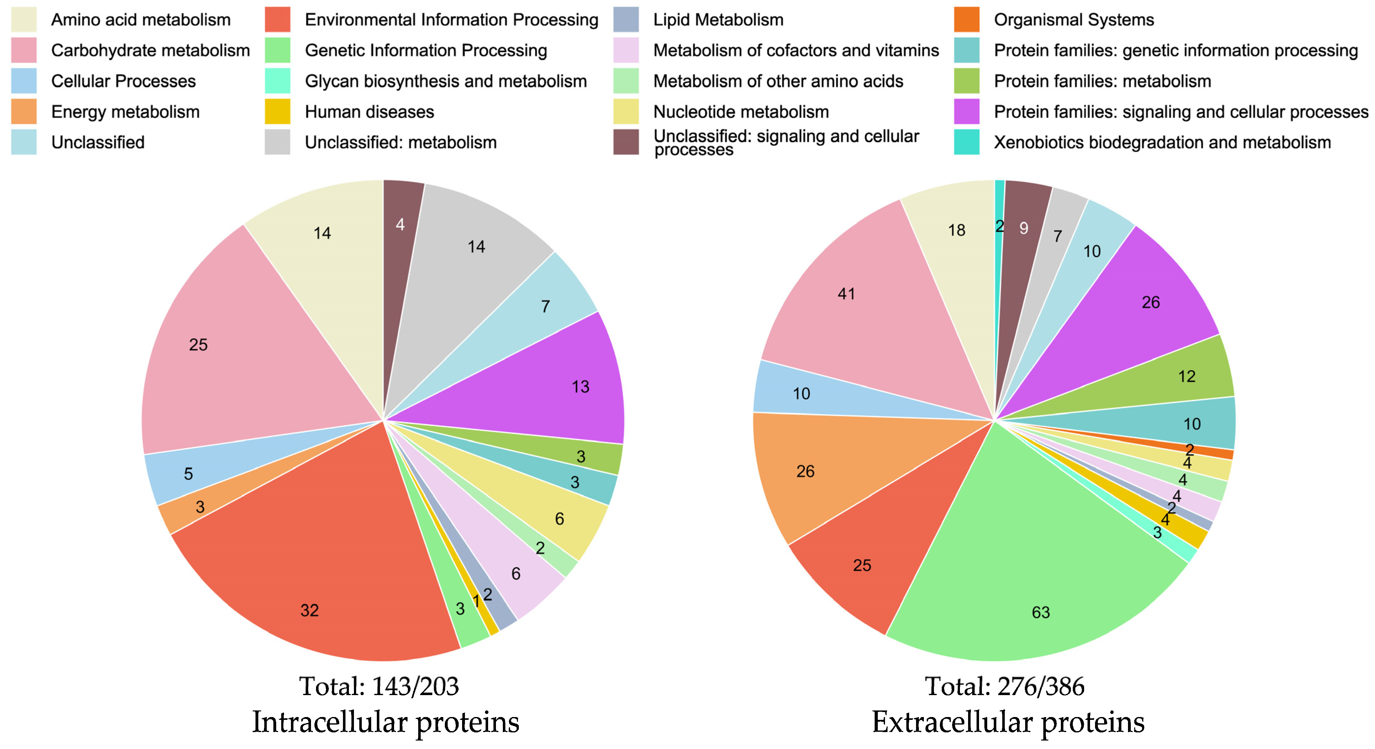 Marinedrugs 21 00448 g003